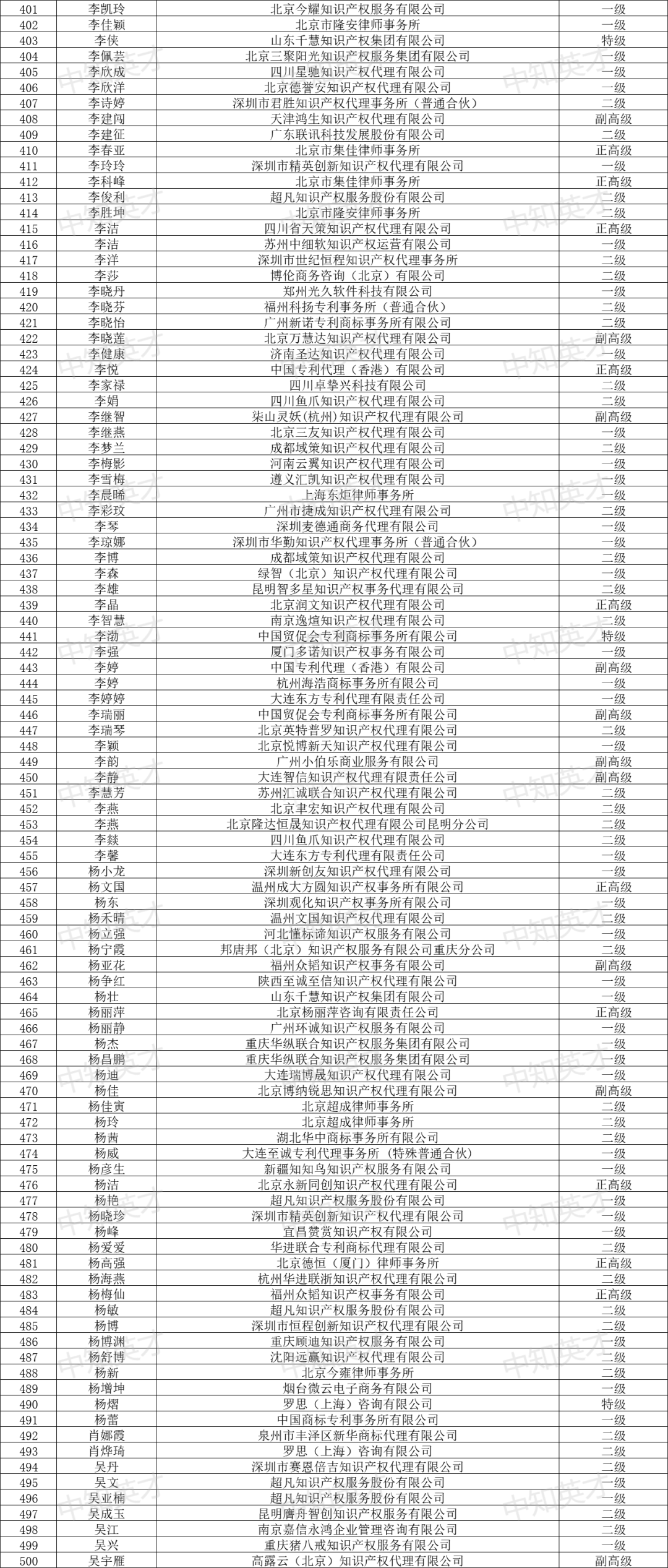 2024年商標(biāo)人才庫入庫申報(bào)（第一批）合格人員名單公布！