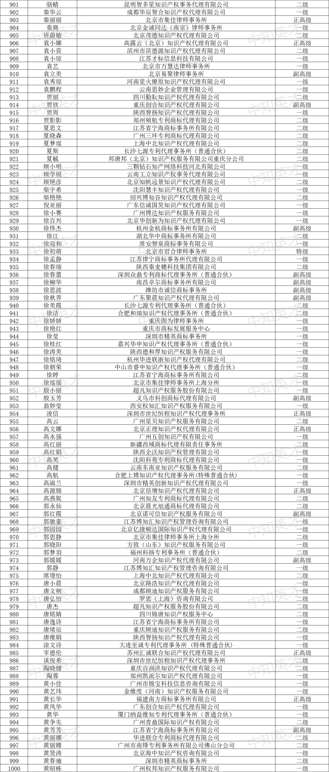 2024年商標(biāo)人才庫入庫申報(bào)（第一批）合格人員名單公布！