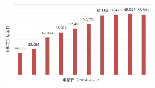 PCT申請(qǐng)的簡與繁