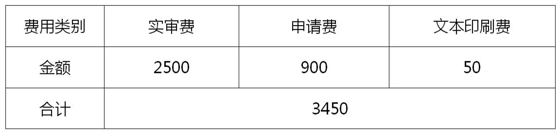 PCT申請(qǐng)的簡與繁