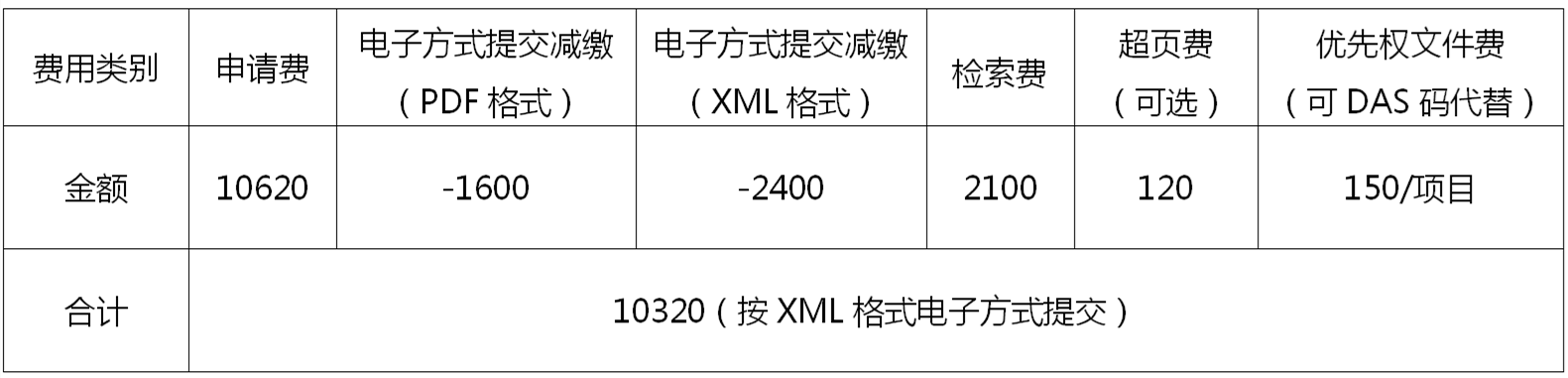 PCT申請(qǐng)的簡與繁