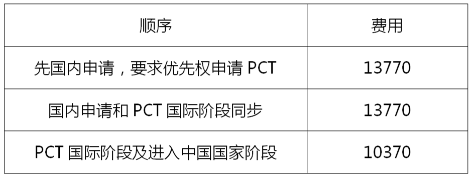 PCT申請(qǐng)的簡與繁