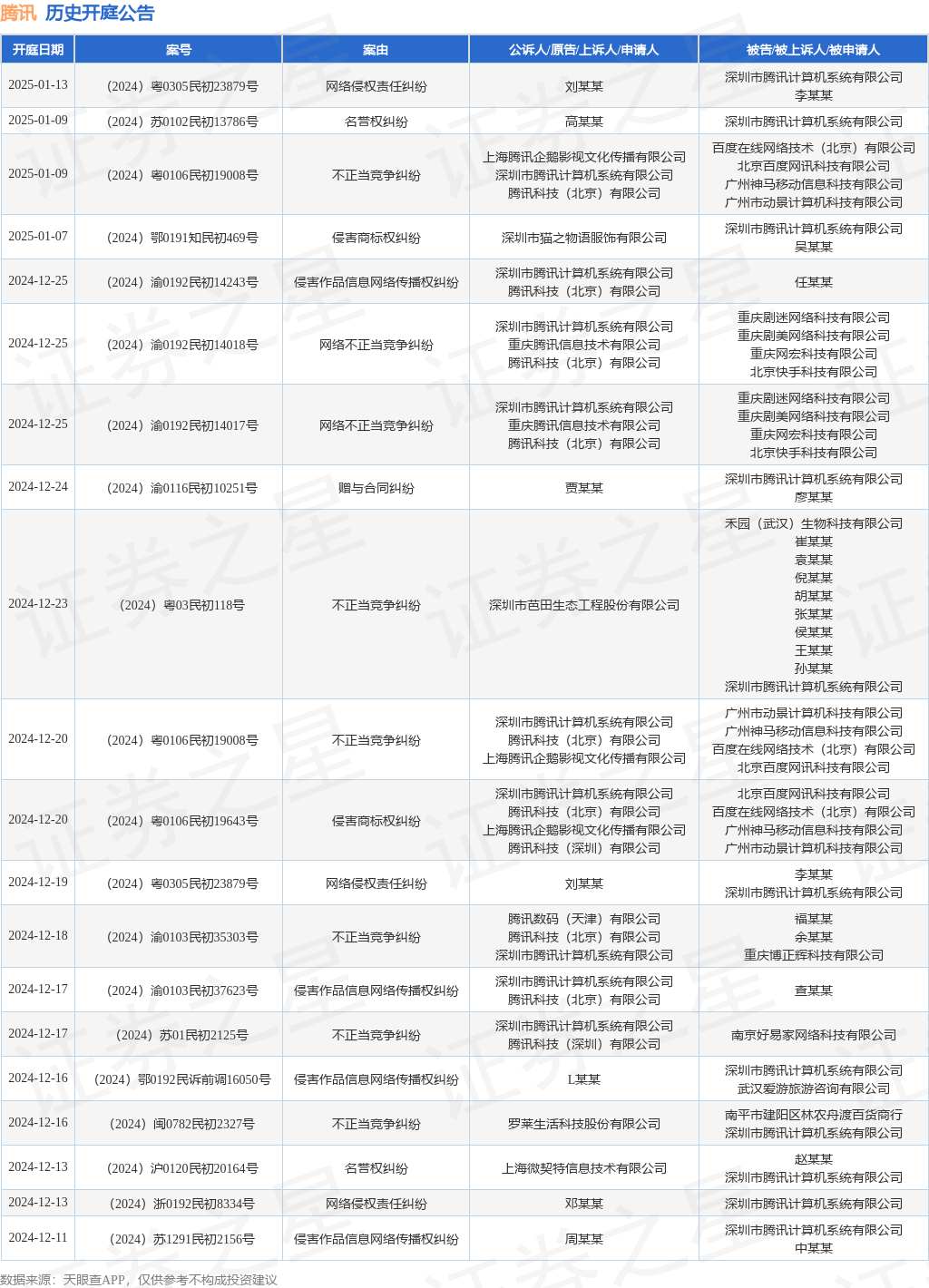 #晨報(bào)#慶陽市聘任16名知識產(chǎn)權(quán)糾紛處理技術(shù)調(diào)查官和知識產(chǎn)權(quán)糾紛調(diào)解員；美國商標(biāo)新增使用聲明定向?qū)彶闄C(jī)制