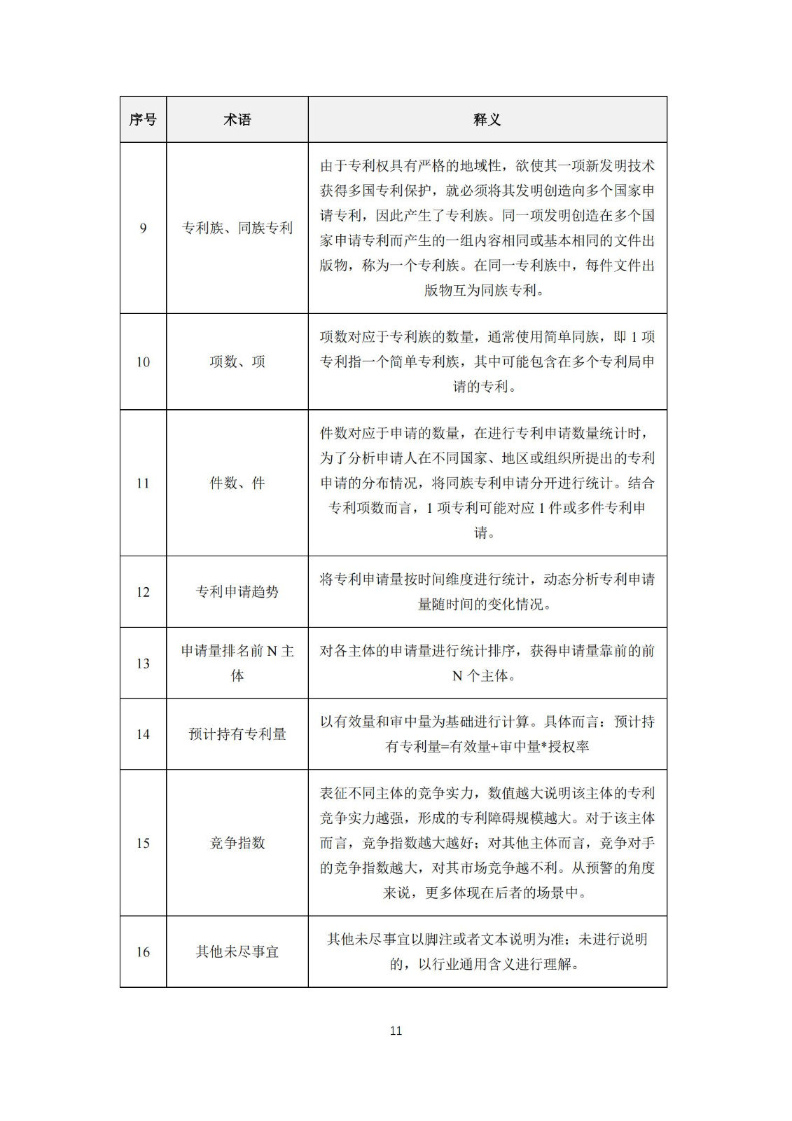 《太陽能電池片產(chǎn)業(yè)海外專利預警分析報告》全文發(fā)布！