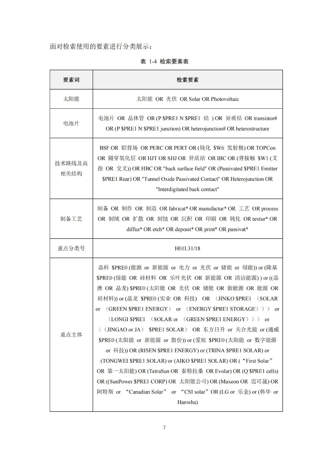 《太陽能電池片產(chǎn)業(yè)海外專利預警分析報告》全文發(fā)布！