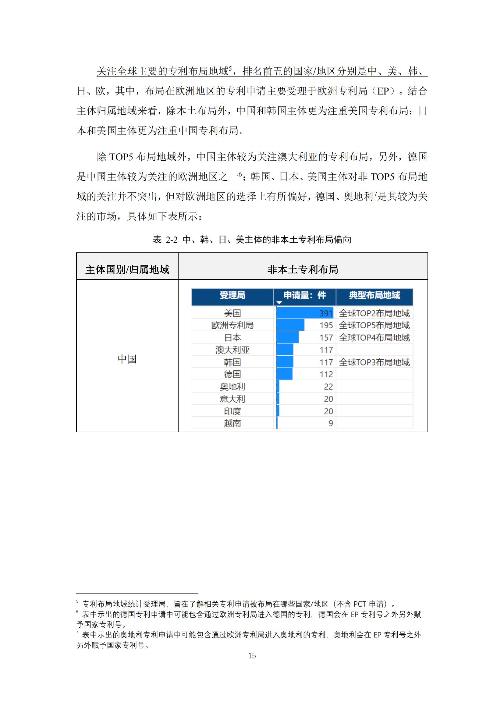 《太陽能電池片產(chǎn)業(yè)海外專利預警分析報告》全文發(fā)布！