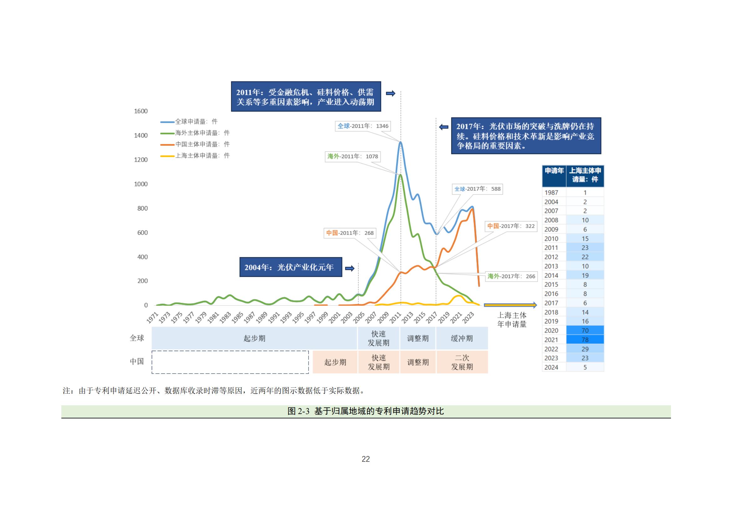 《太陽能電池片產(chǎn)業(yè)海外專利預警分析報告》全文發(fā)布！