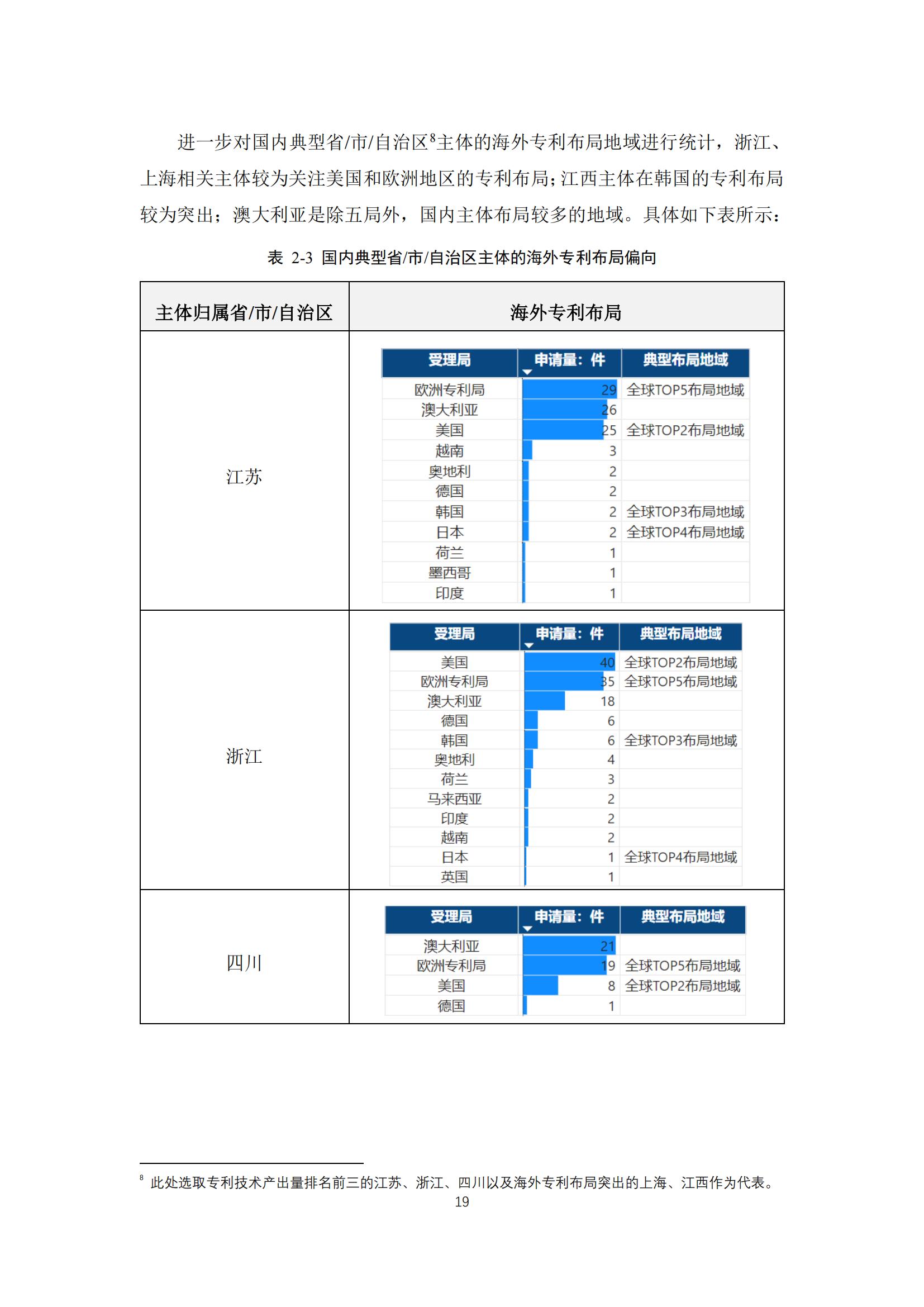 《太陽能電池片產(chǎn)業(yè)海外專利預警分析報告》全文發(fā)布！