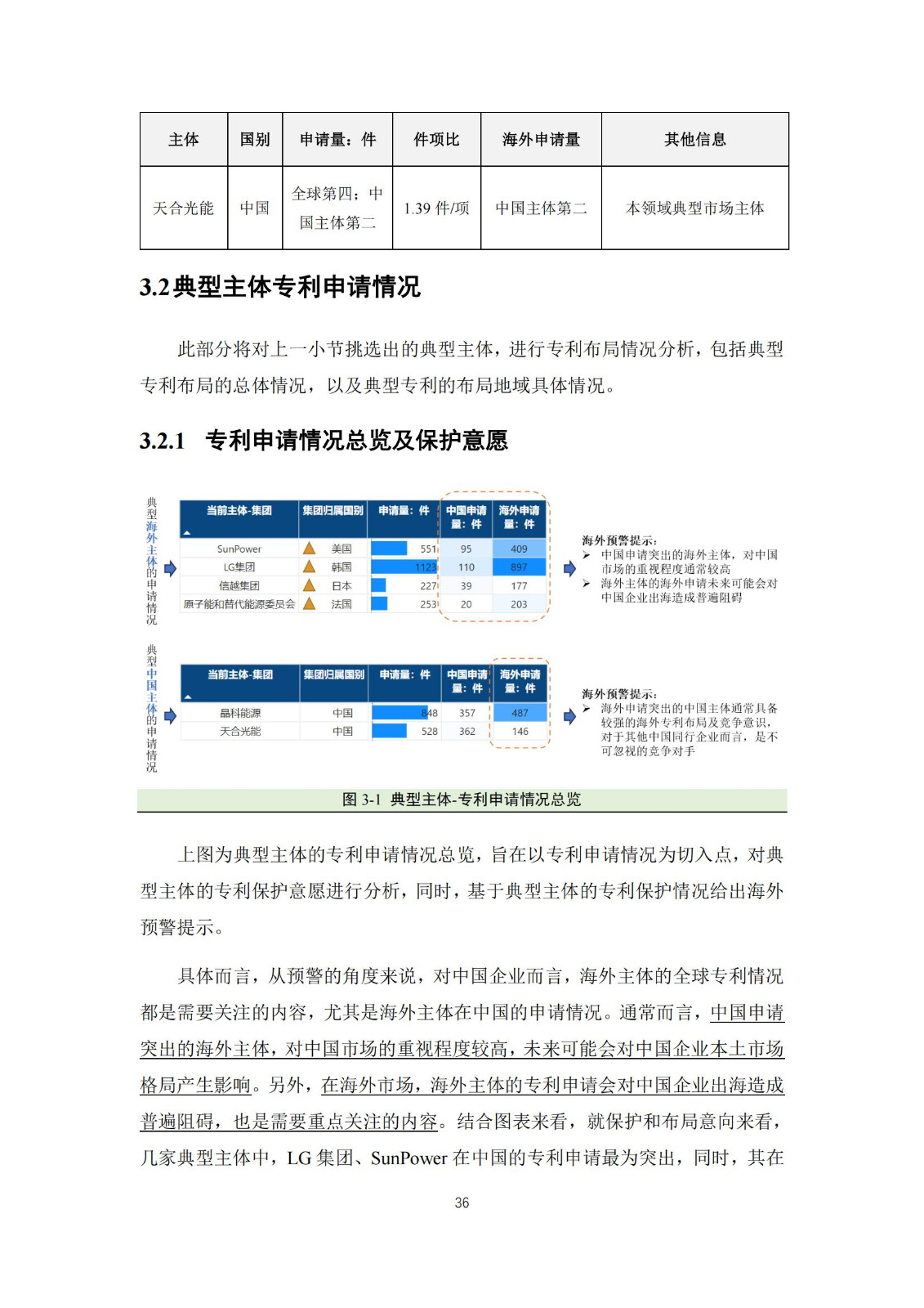 《太陽能電池片產(chǎn)業(yè)海外專利預警分析報告》全文發(fā)布！