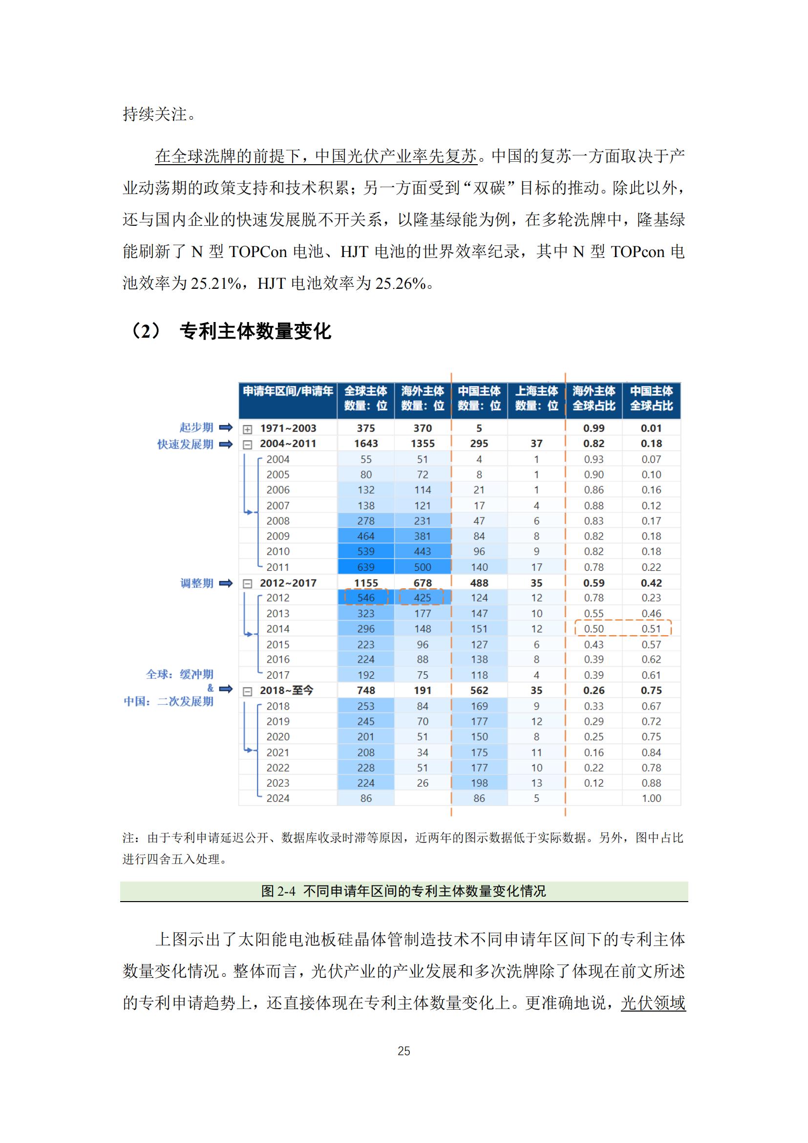 《太陽能電池片產(chǎn)業(yè)海外專利預警分析報告》全文發(fā)布！