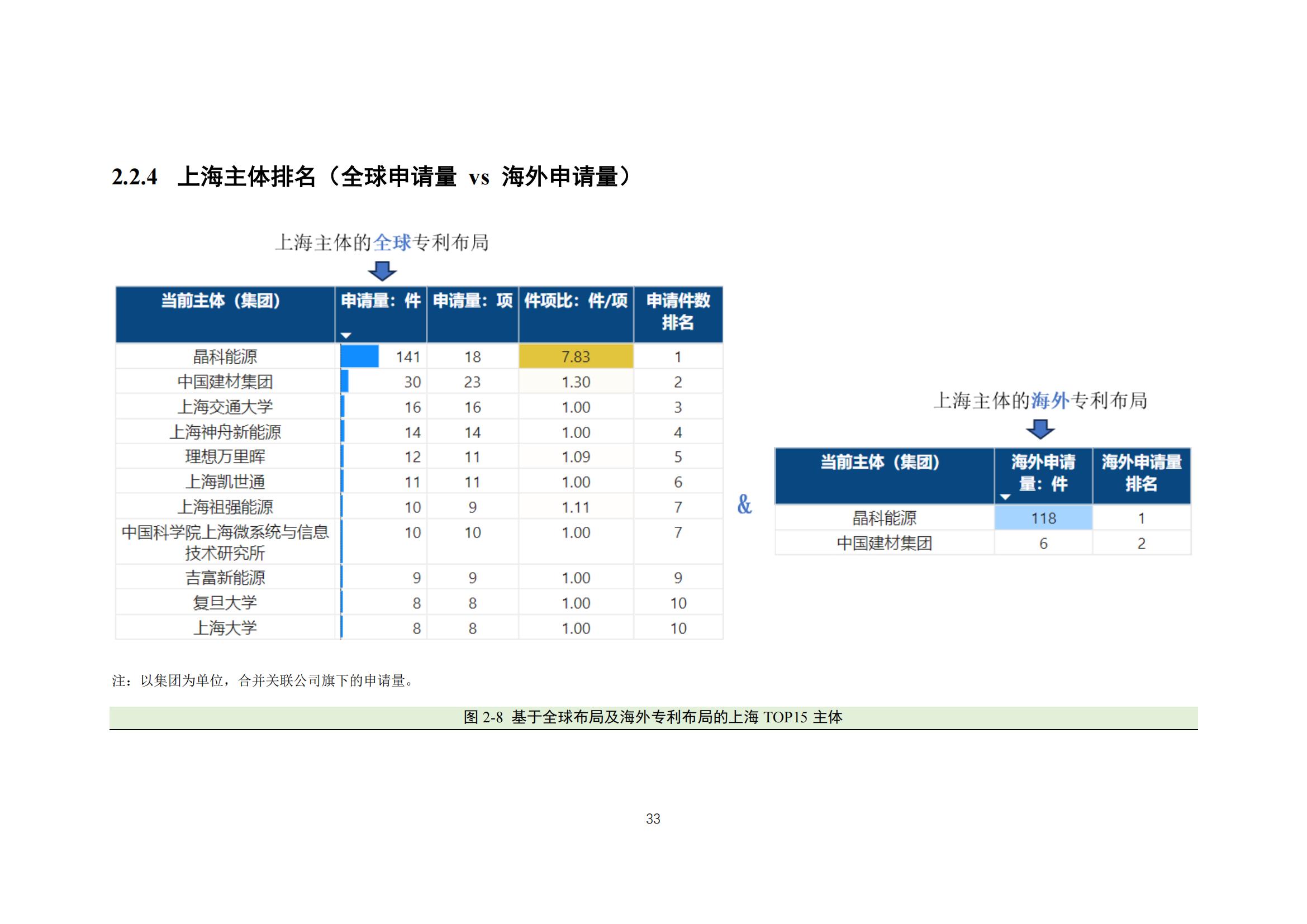 《太陽能電池片產(chǎn)業(yè)海外專利預警分析報告》全文發(fā)布！