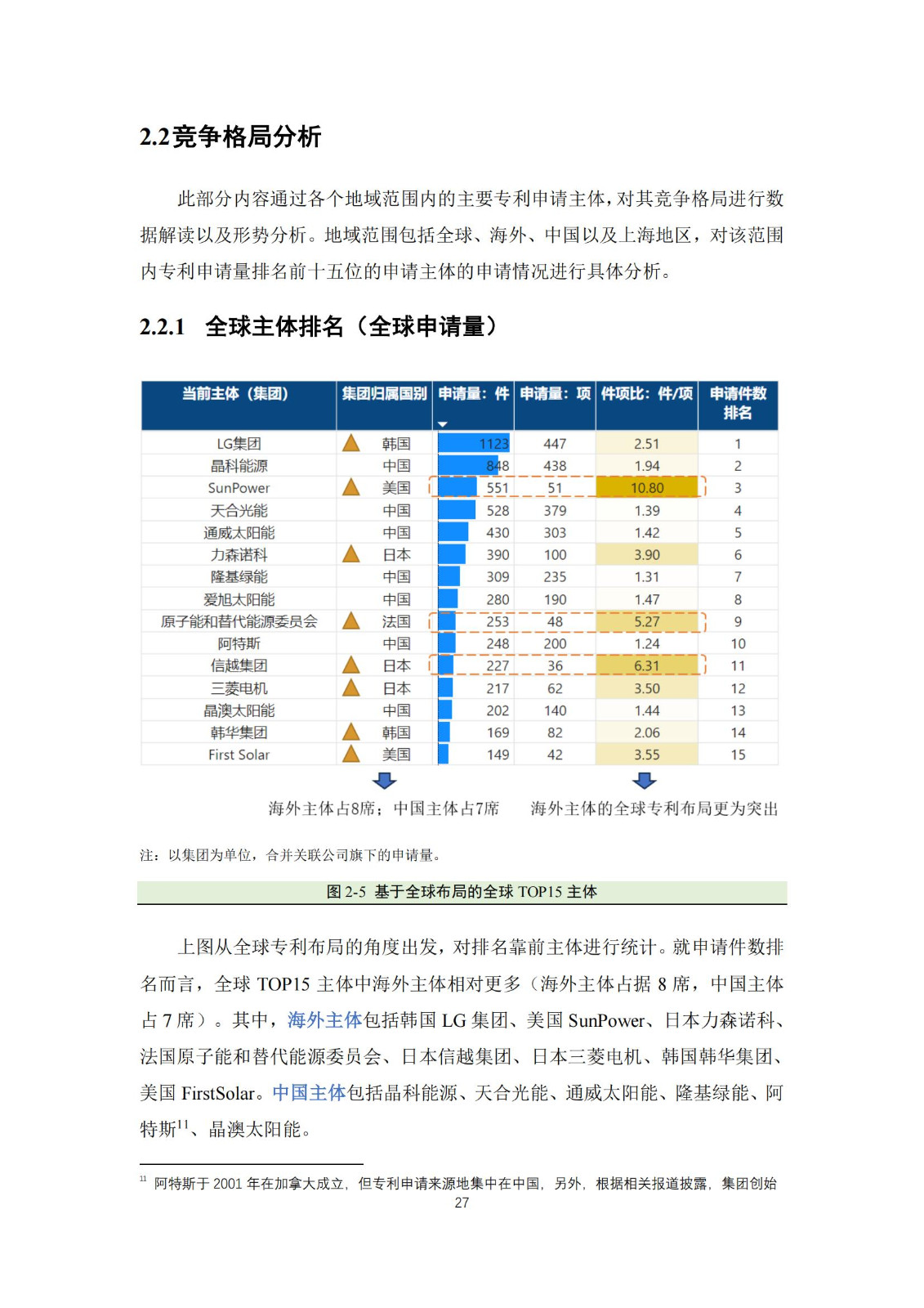 《太陽能電池片產(chǎn)業(yè)海外專利預警分析報告》全文發(fā)布！