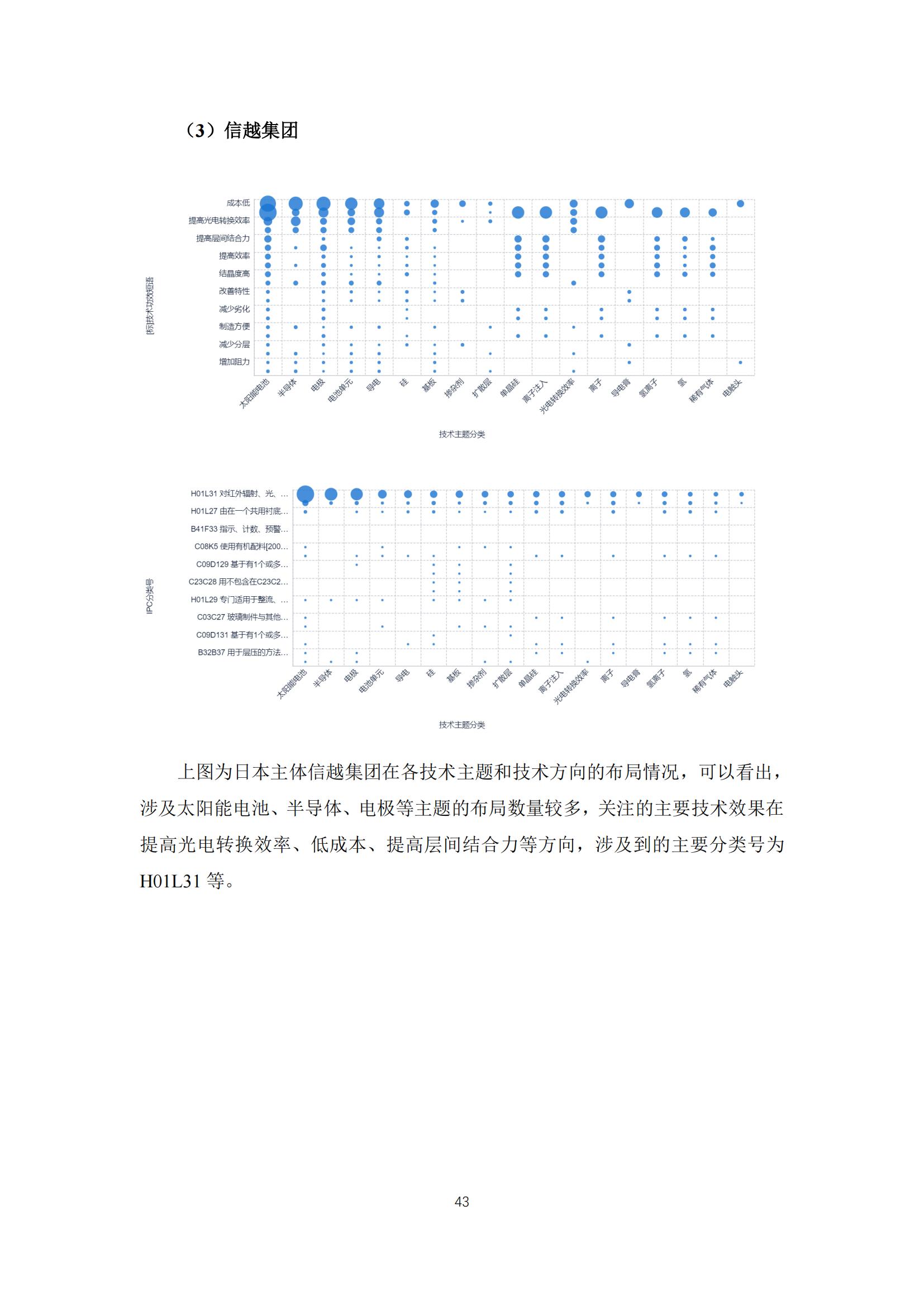 《太陽能電池片產(chǎn)業(yè)海外專利預警分析報告》全文發(fā)布！