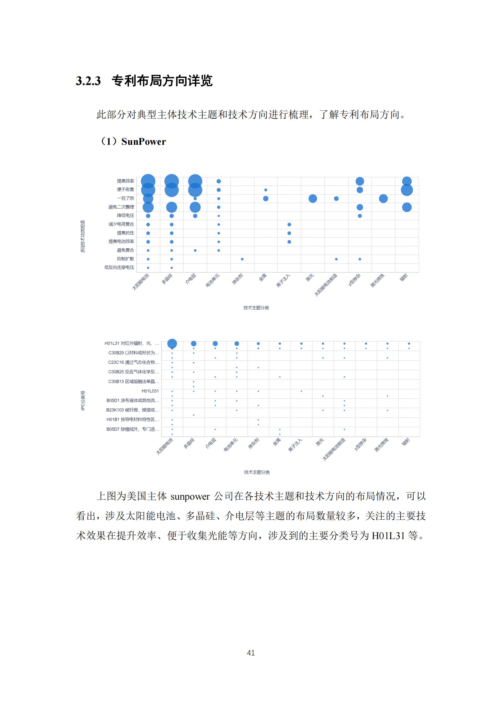 《太陽能電池片產(chǎn)業(yè)海外專利預警分析報告》全文發(fā)布！