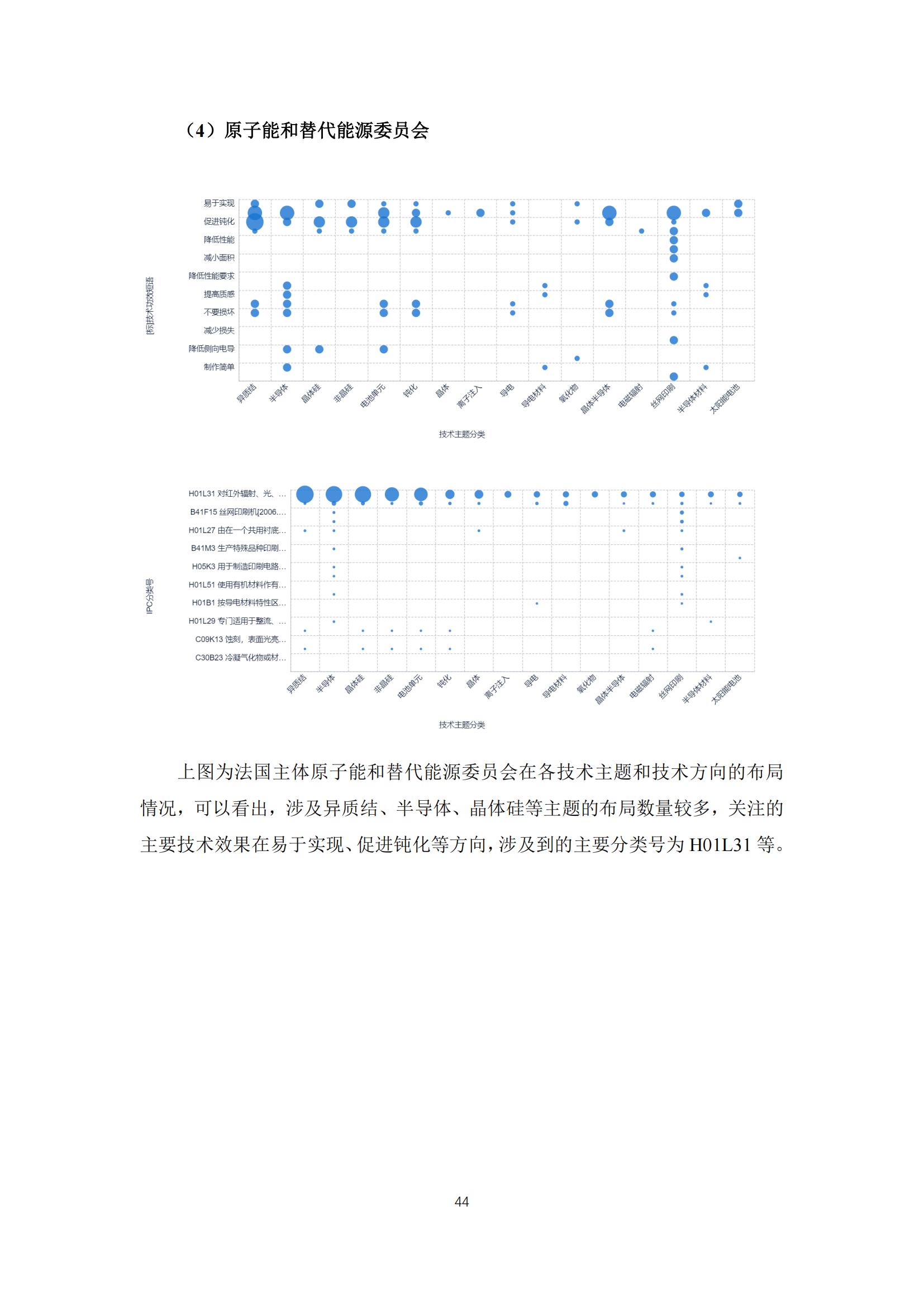 《太陽能電池片產(chǎn)業(yè)海外專利預警分析報告》全文發(fā)布！