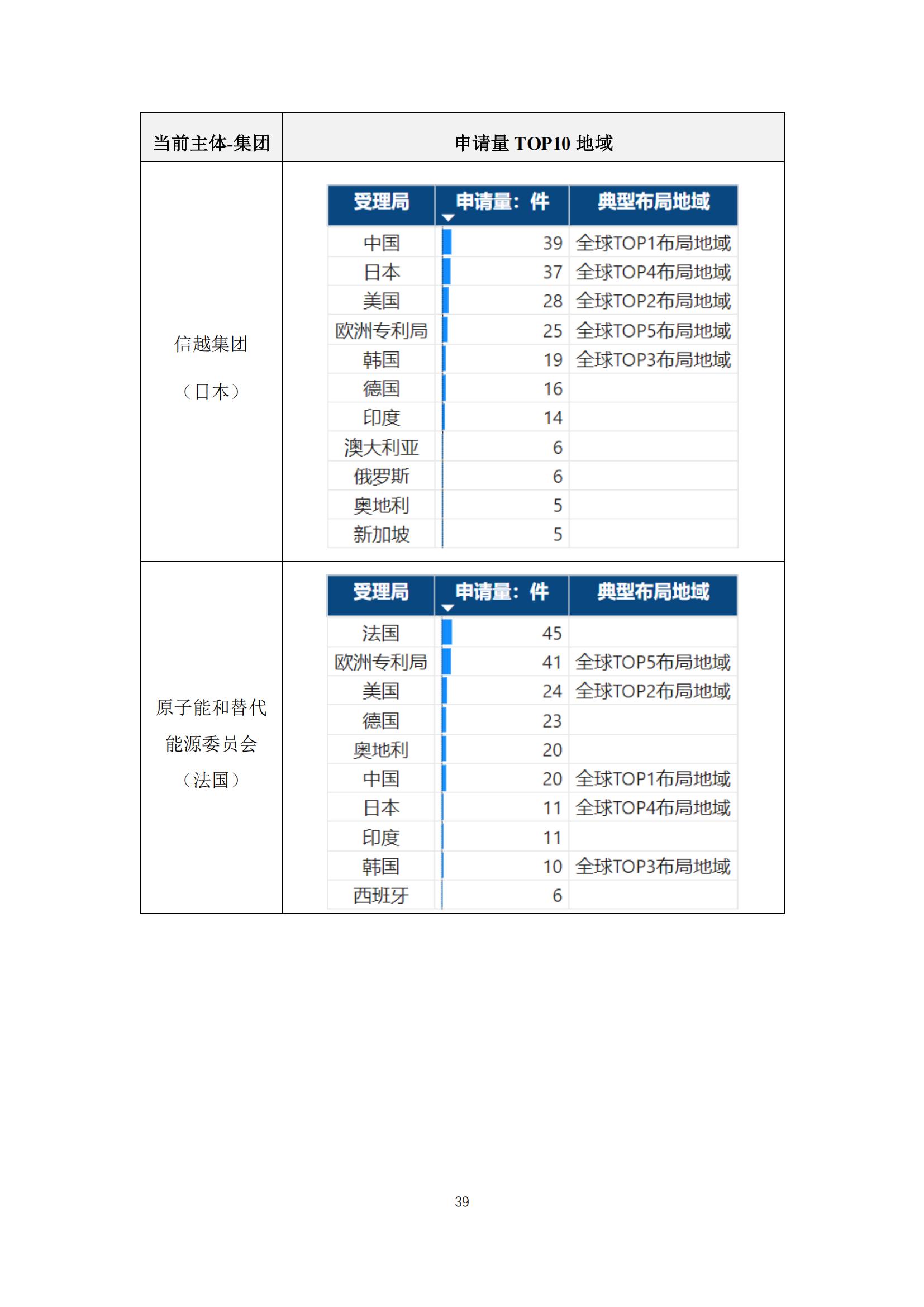 《太陽能電池片產(chǎn)業(yè)海外專利預警分析報告》全文發(fā)布！