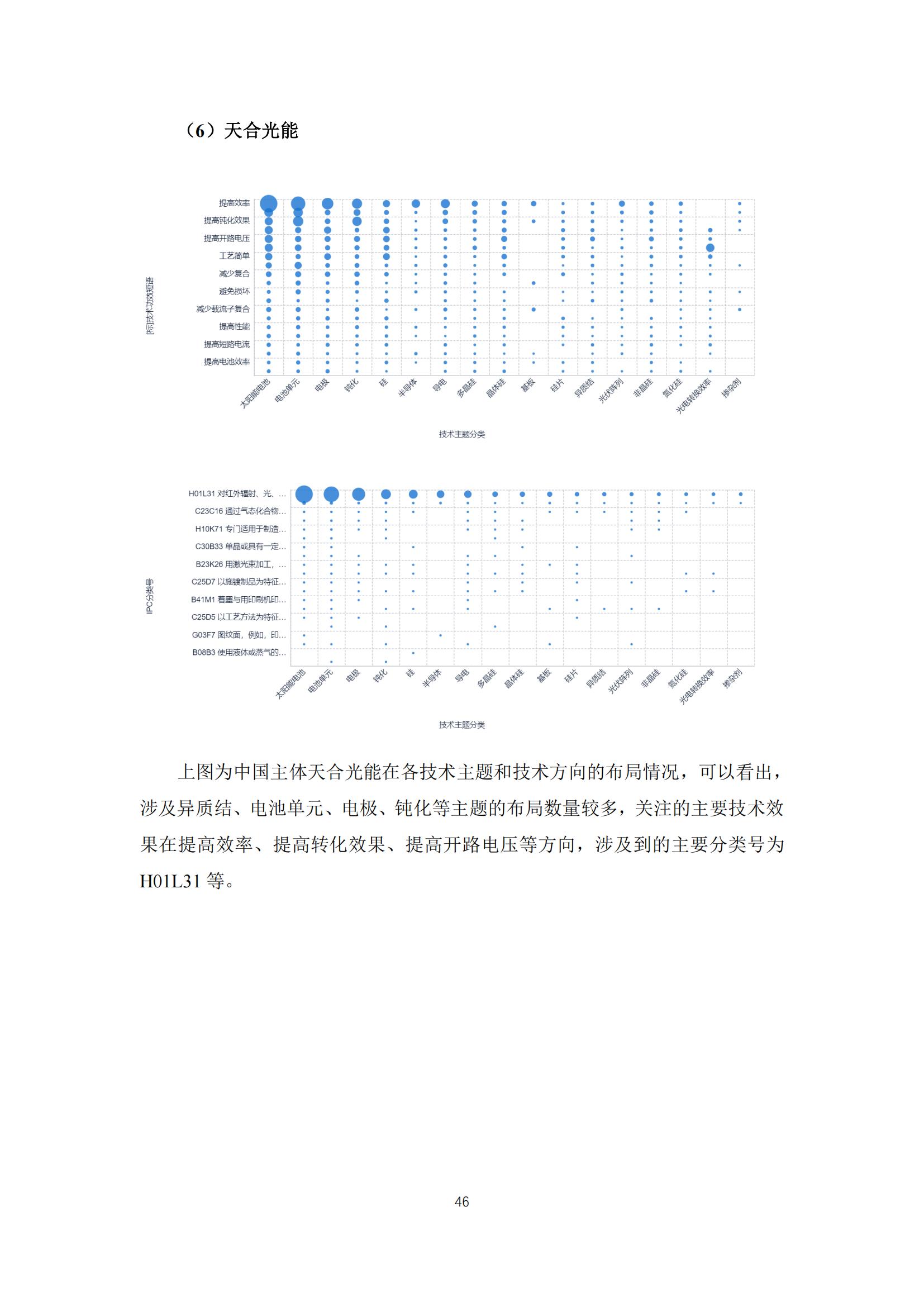 《太陽能電池片產(chǎn)業(yè)海外專利預警分析報告》全文發(fā)布！