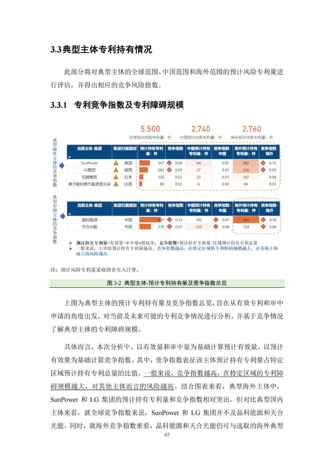 《太陽能電池片產(chǎn)業(yè)海外專利預警分析報告》全文發(fā)布！