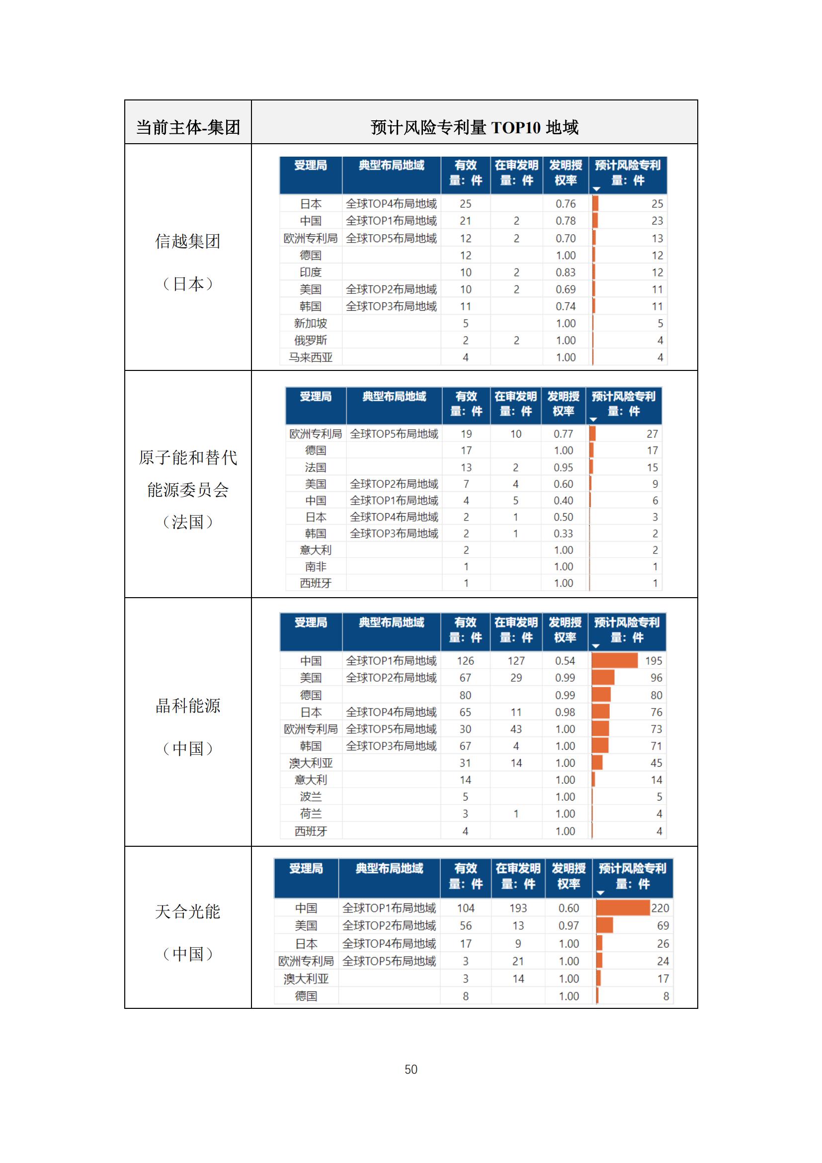 《太陽能電池片產(chǎn)業(yè)海外專利預警分析報告》全文發(fā)布！