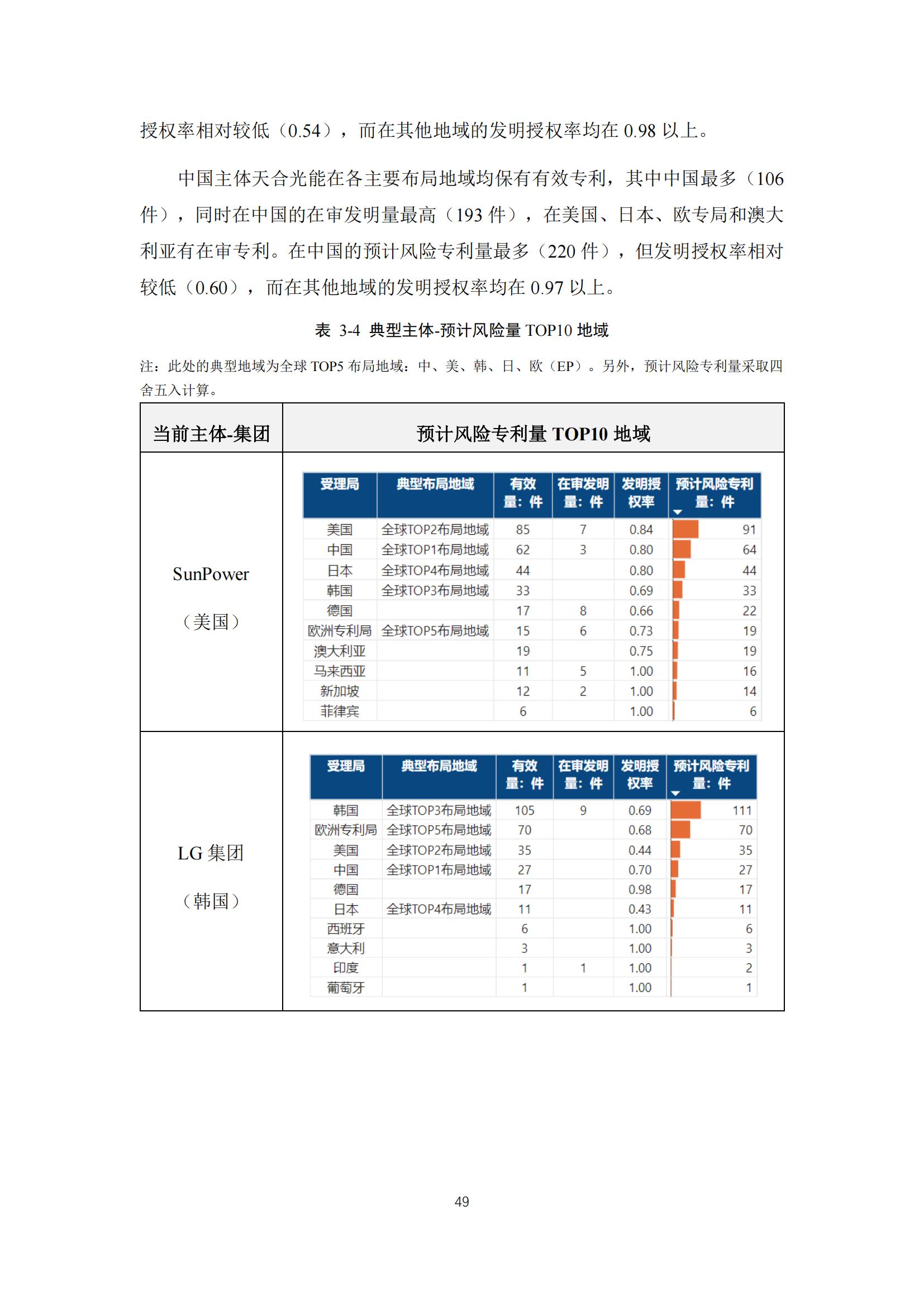 《太陽能電池片產(chǎn)業(yè)海外專利預警分析報告》全文發(fā)布！