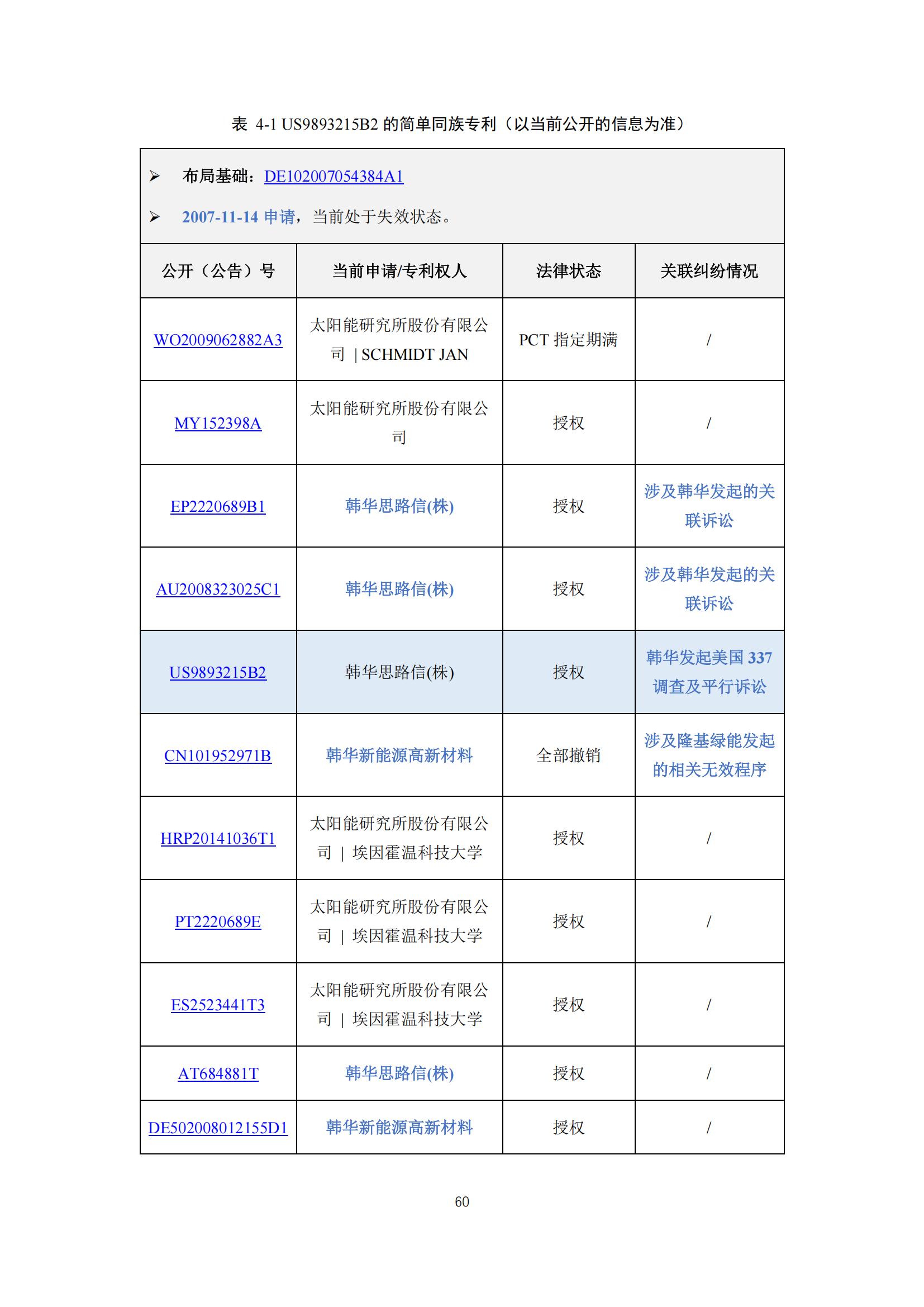 《太陽能電池片產(chǎn)業(yè)海外專利預警分析報告》全文發(fā)布！