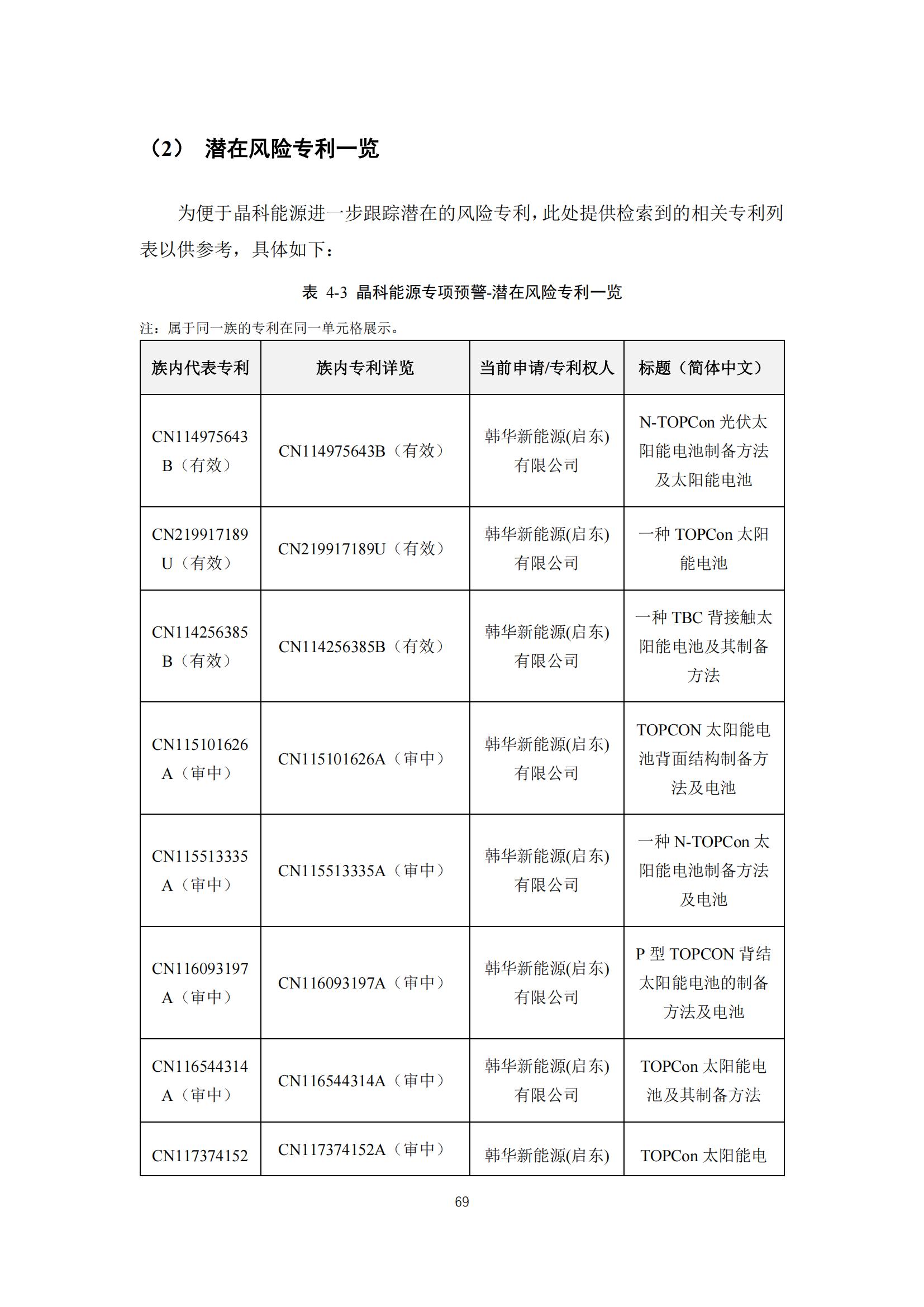 《太陽能電池片產(chǎn)業(yè)海外專利預警分析報告》全文發(fā)布！