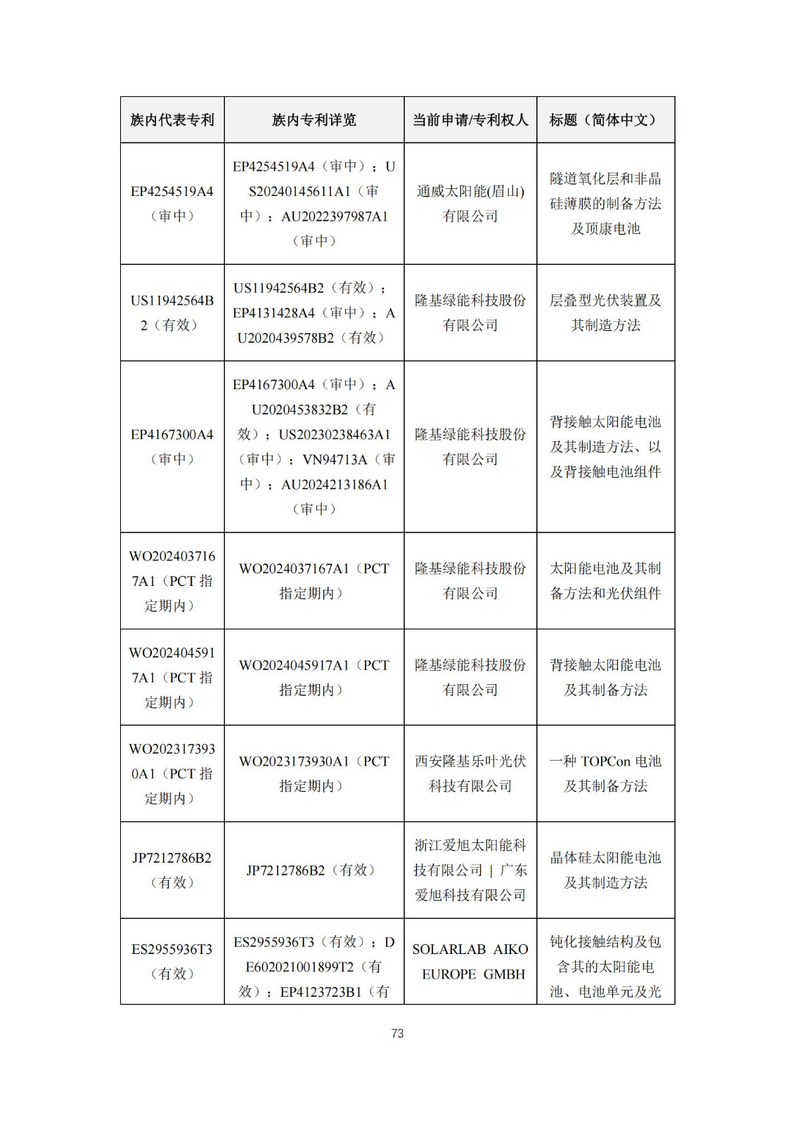 《太陽能電池片產(chǎn)業(yè)海外專利預警分析報告》全文發(fā)布！