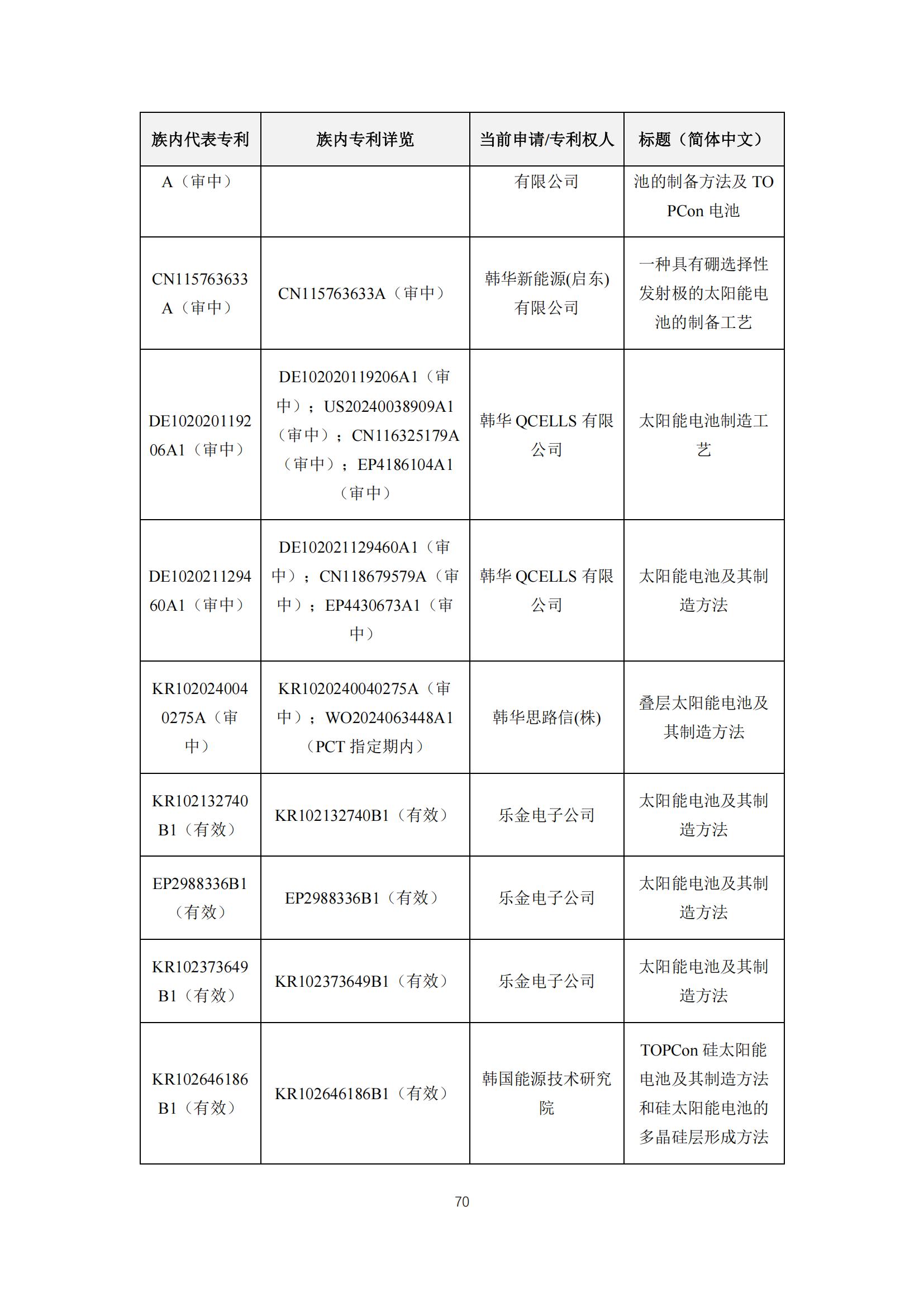 《太陽能電池片產(chǎn)業(yè)海外專利預警分析報告》全文發(fā)布！