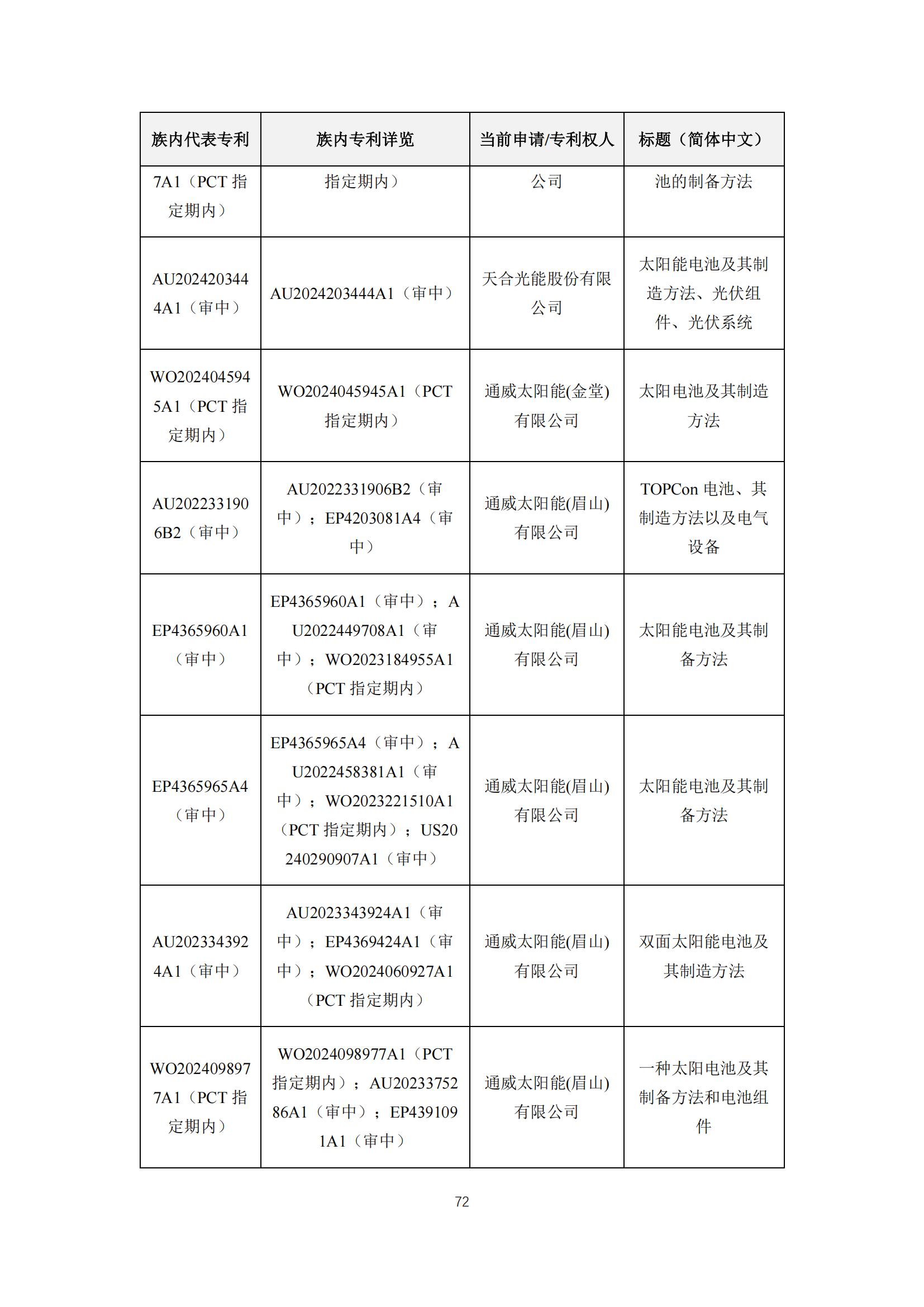 《太陽能電池片產(chǎn)業(yè)海外專利預警分析報告》全文發(fā)布！