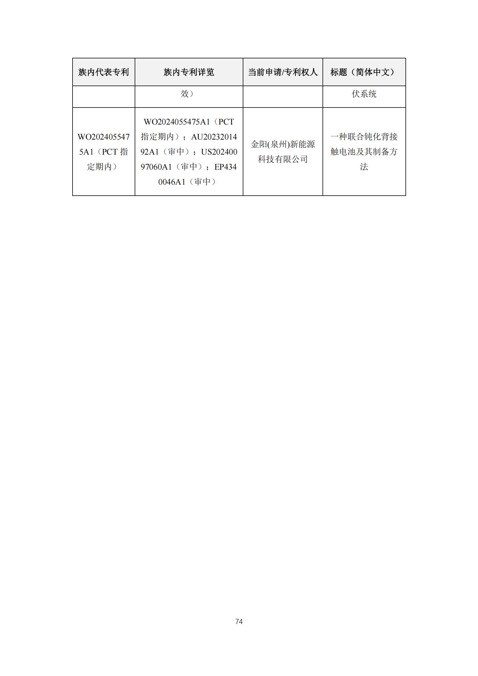 《太陽能電池片產(chǎn)業(yè)海外專利預警分析報告》全文發(fā)布！