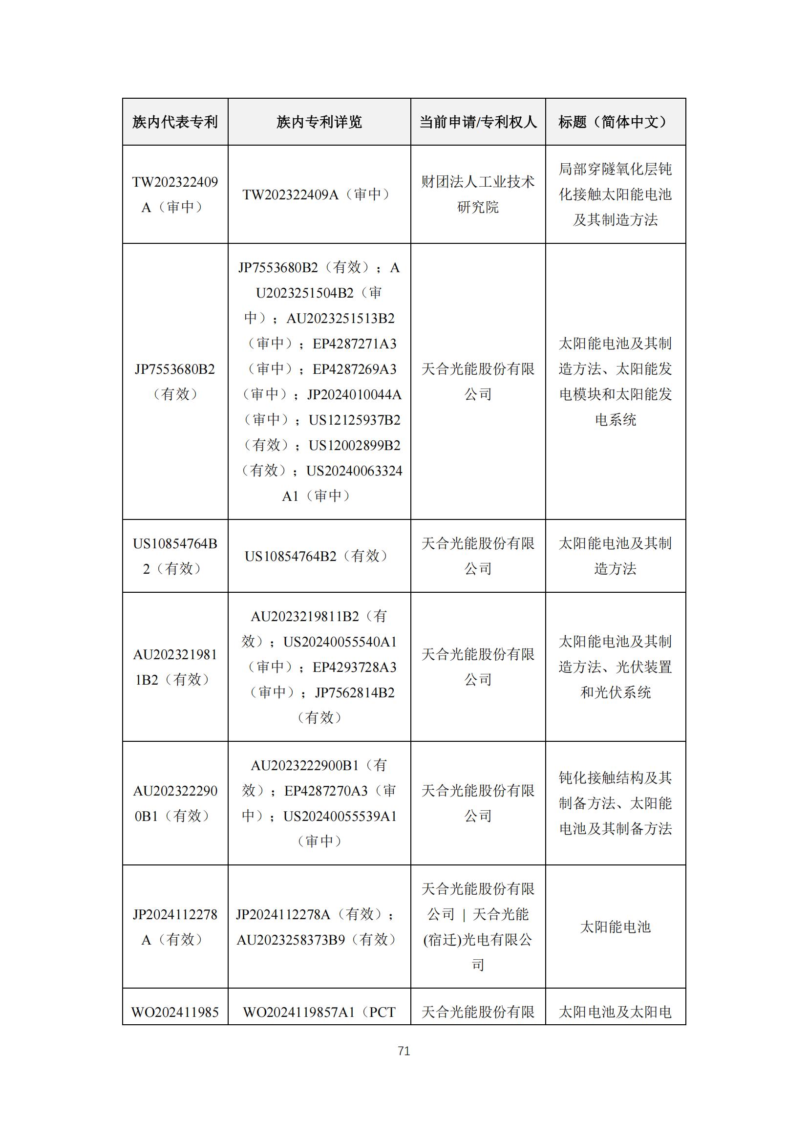 《太陽能電池片產(chǎn)業(yè)海外專利預警分析報告》全文發(fā)布！