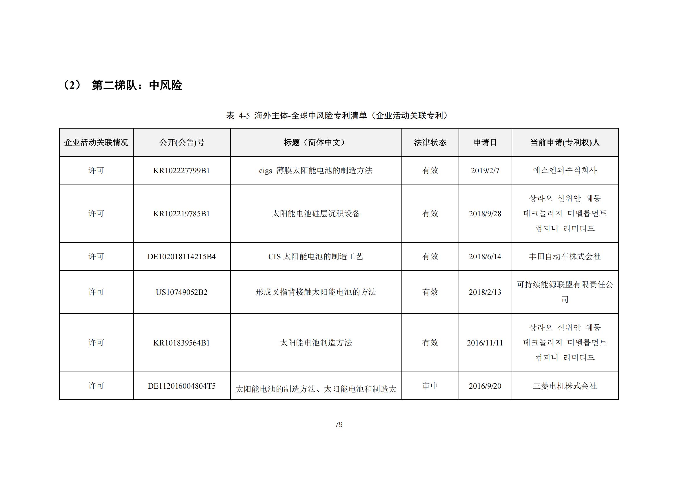 《太陽能電池片產(chǎn)業(yè)海外專利預警分析報告》全文發(fā)布！