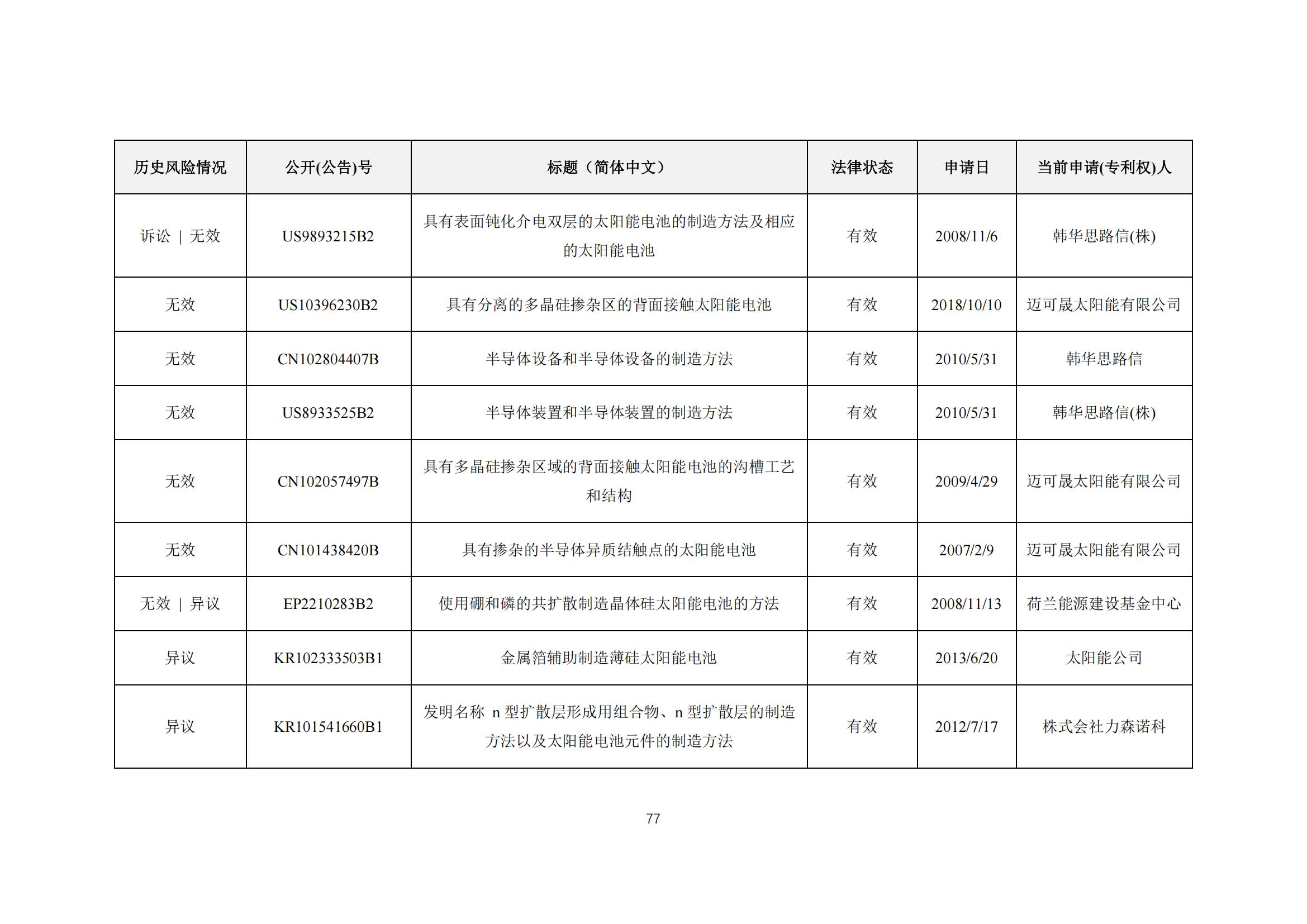 《太陽能電池片產(chǎn)業(yè)海外專利預警分析報告》全文發(fā)布！