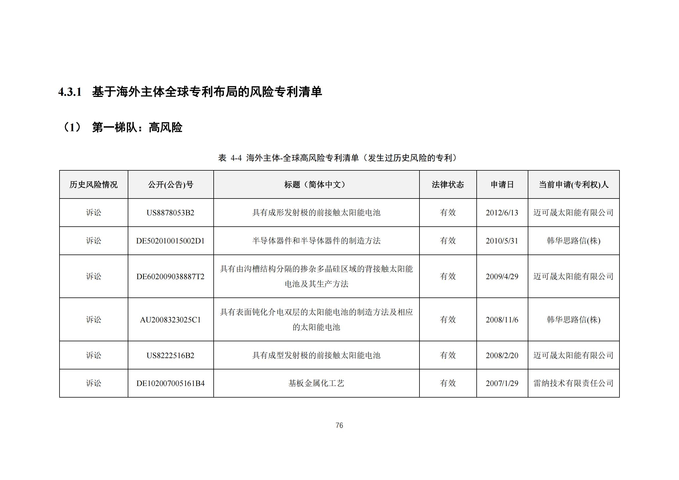 《太陽能電池片產(chǎn)業(yè)海外專利預警分析報告》全文發(fā)布！