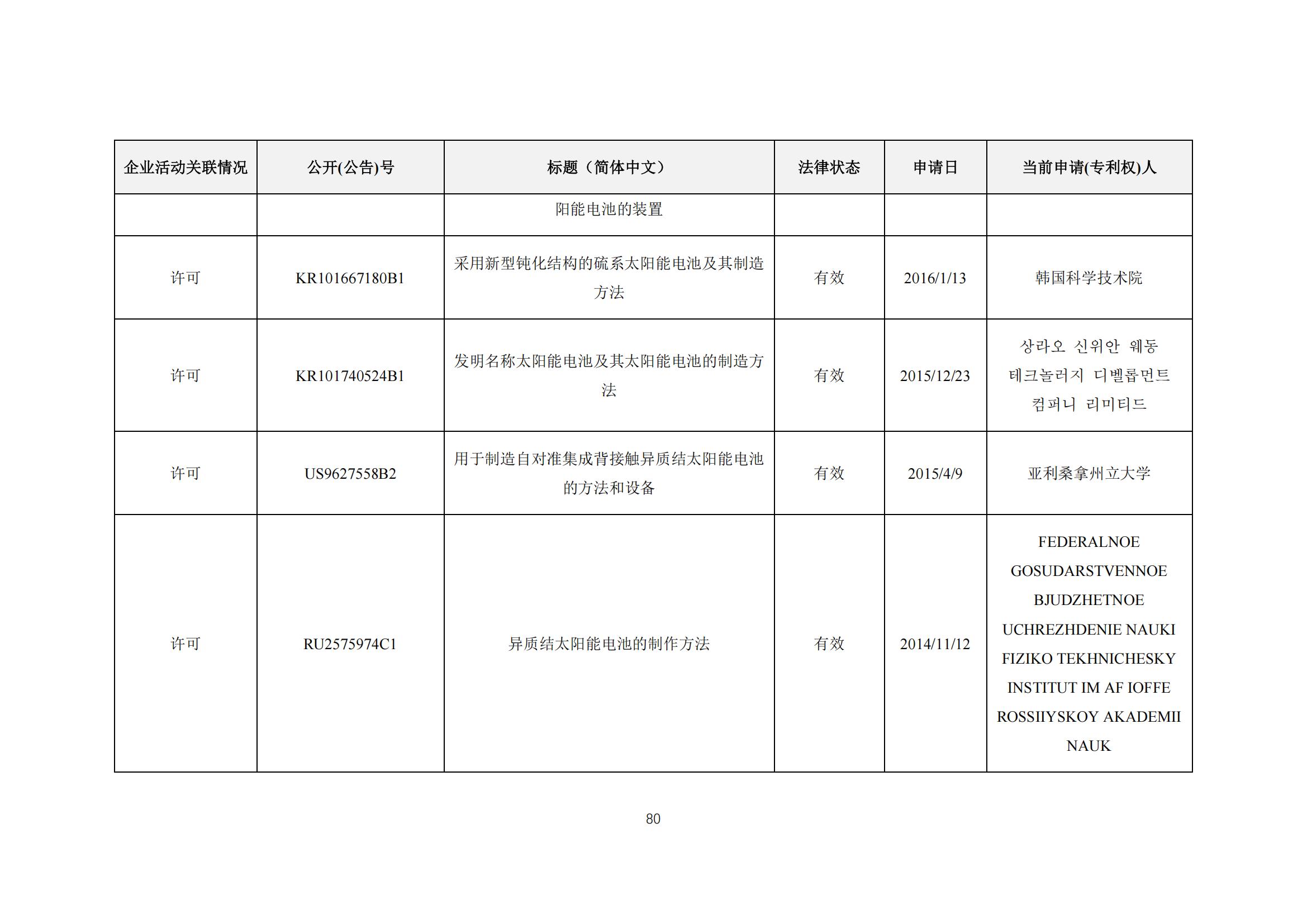 《太陽能電池片產(chǎn)業(yè)海外專利預警分析報告》全文發(fā)布！