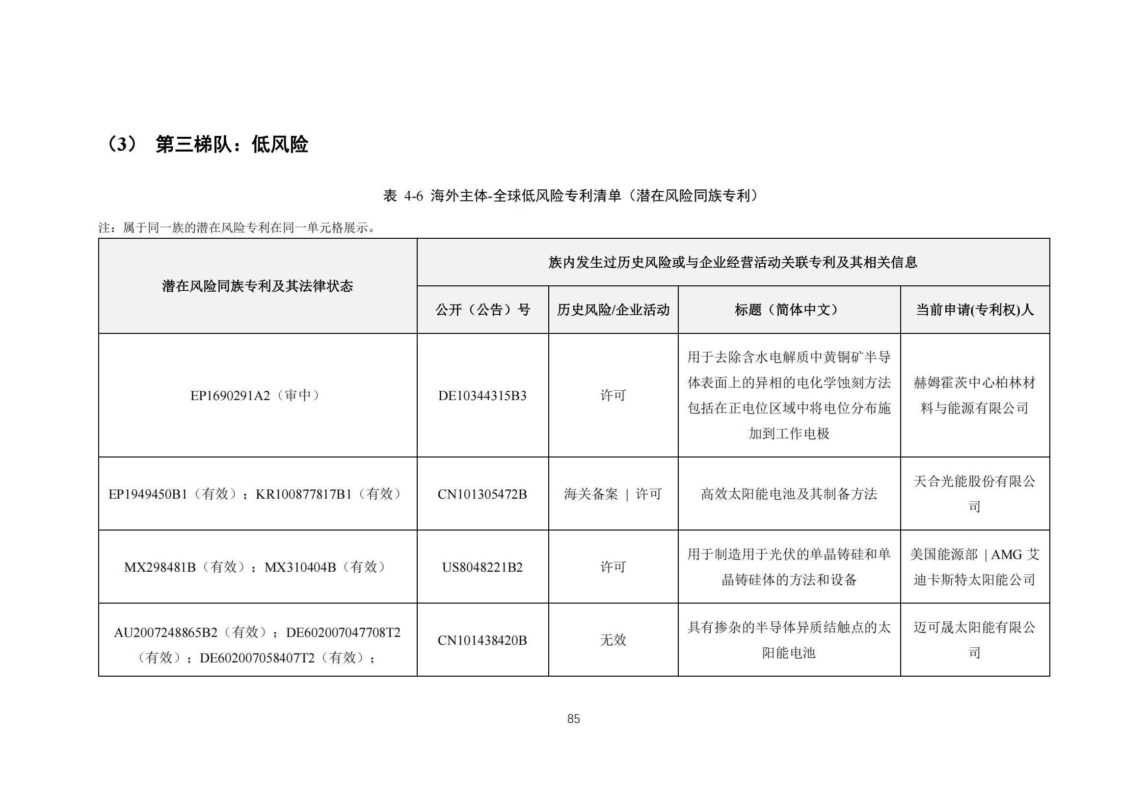 《太陽能電池片產(chǎn)業(yè)海外專利預警分析報告》全文發(fā)布！