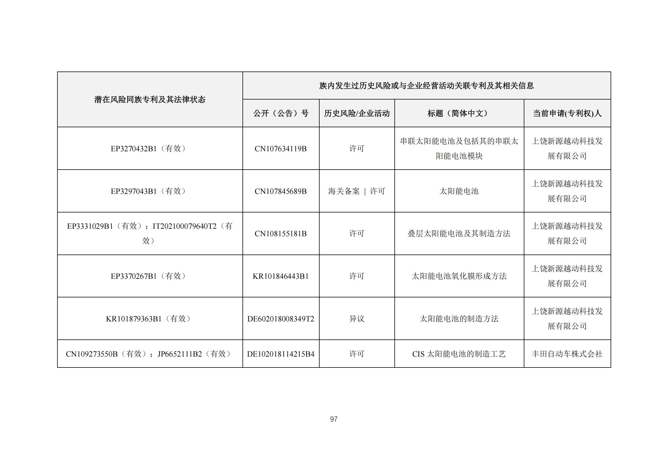 《太陽能電池片產(chǎn)業(yè)海外專利預警分析報告》全文發(fā)布！