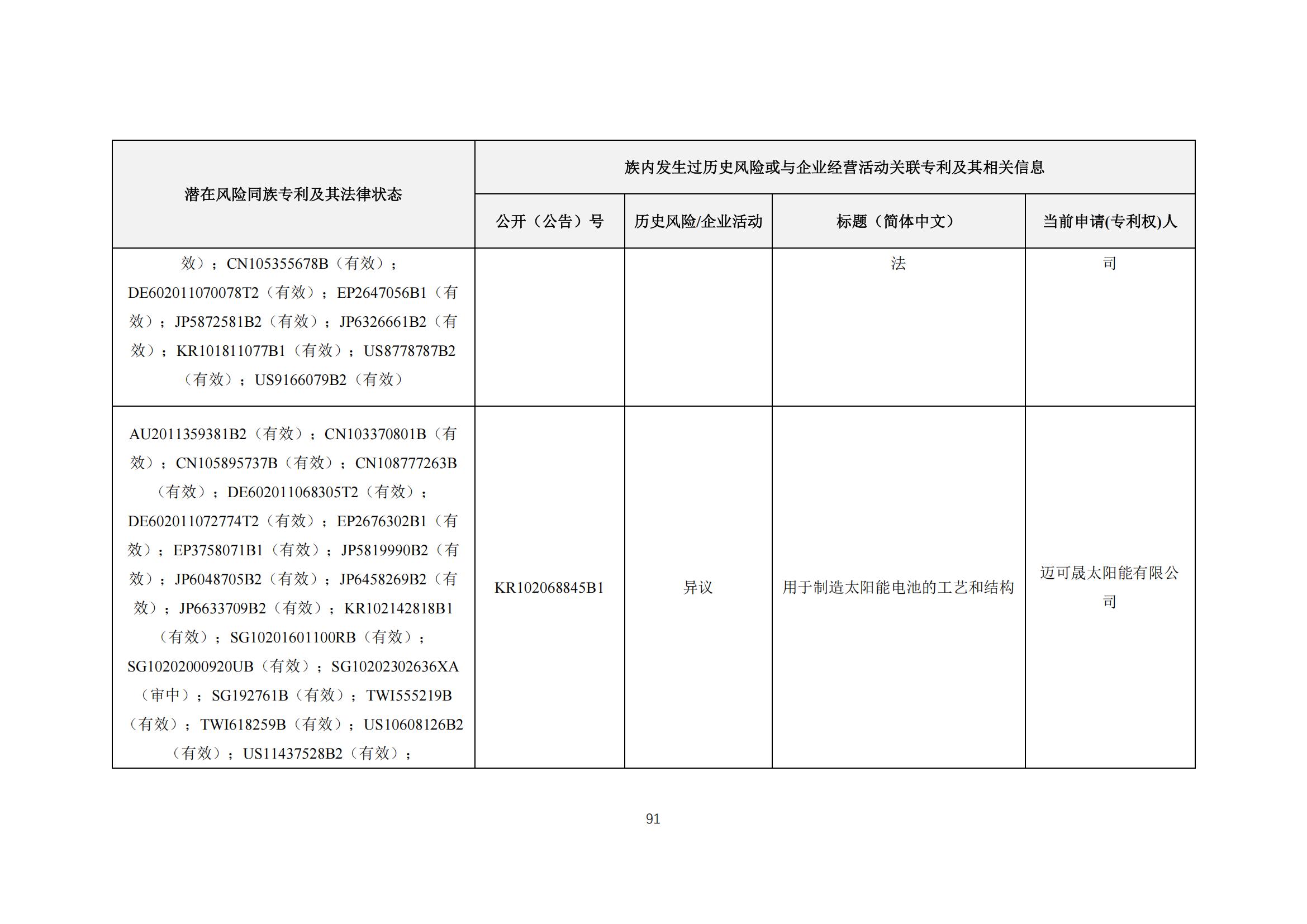 《太陽能電池片產(chǎn)業(yè)海外專利預警分析報告》全文發(fā)布！