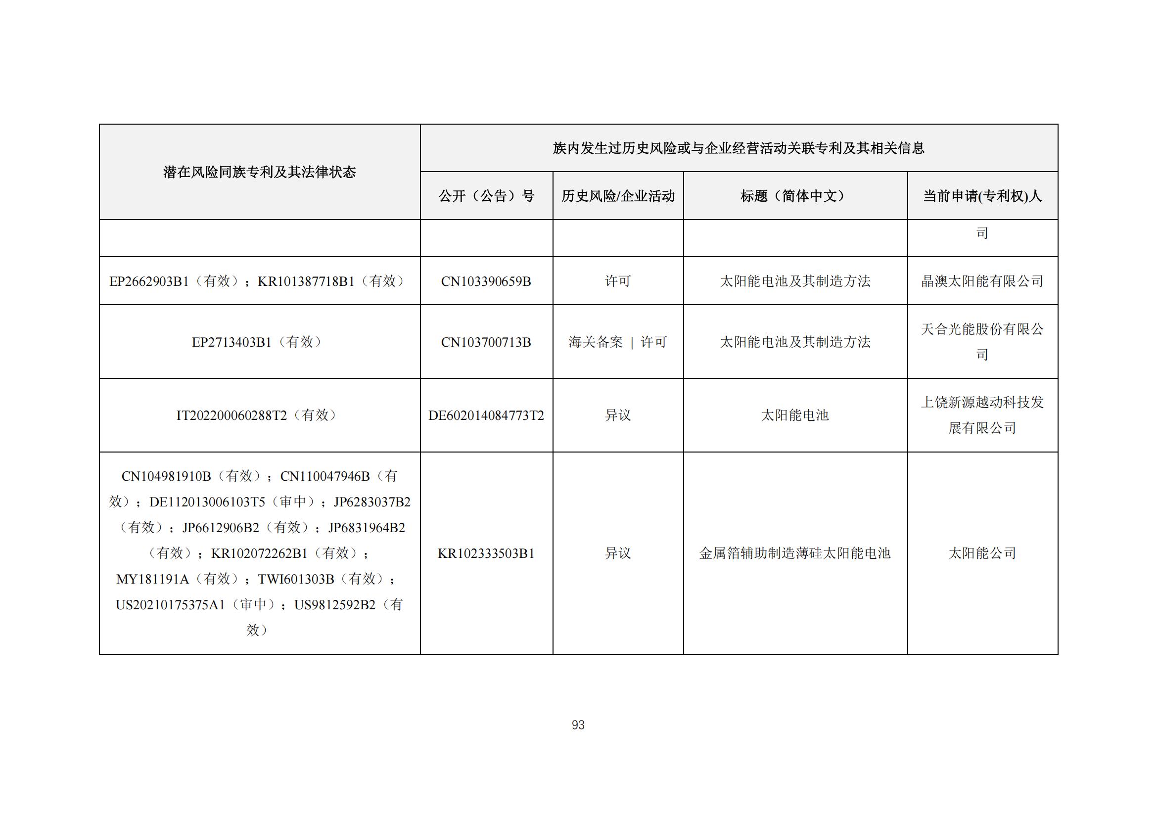 《太陽能電池片產(chǎn)業(yè)海外專利預警分析報告》全文發(fā)布！