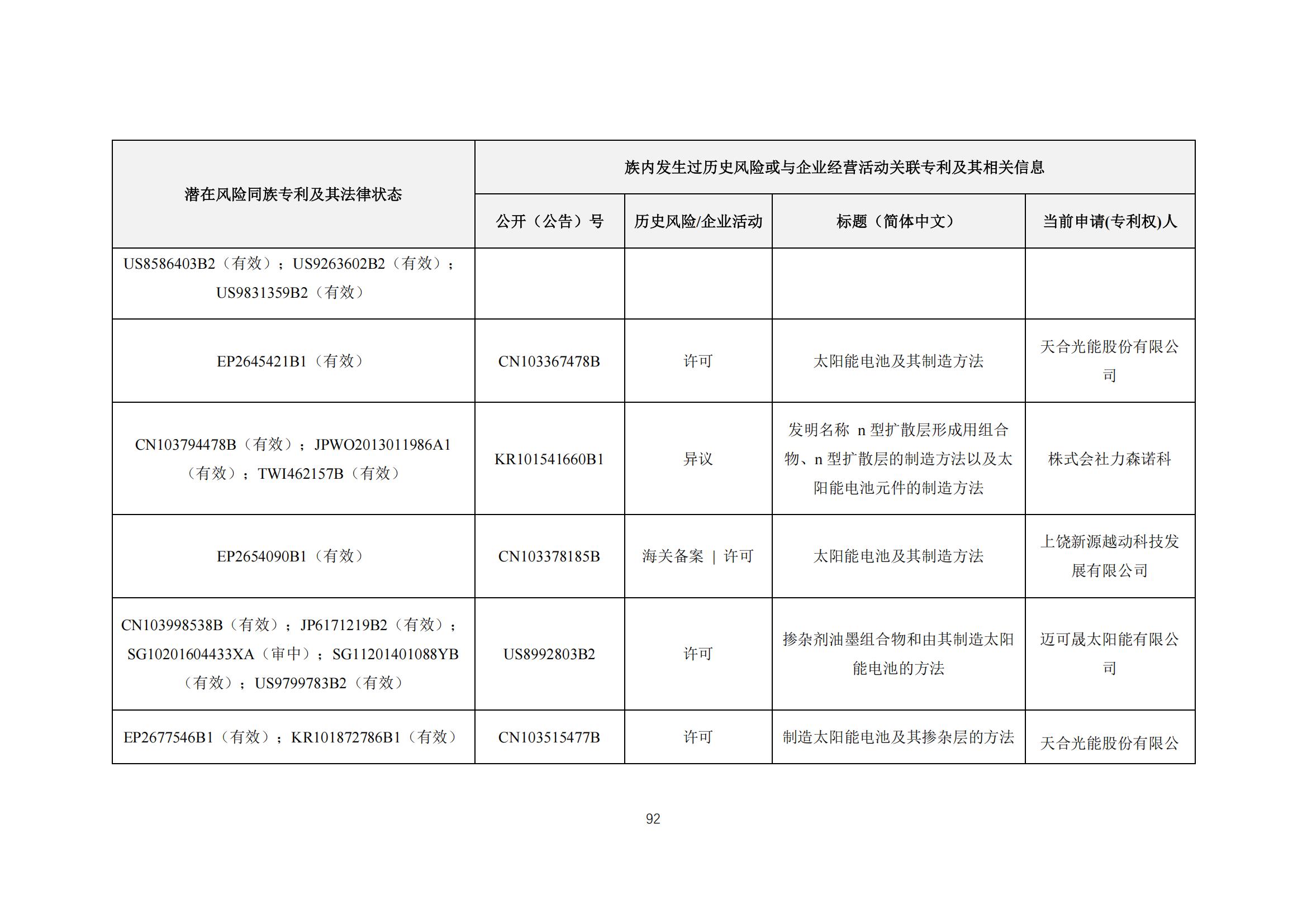 《太陽能電池片產(chǎn)業(yè)海外專利預警分析報告》全文發(fā)布！