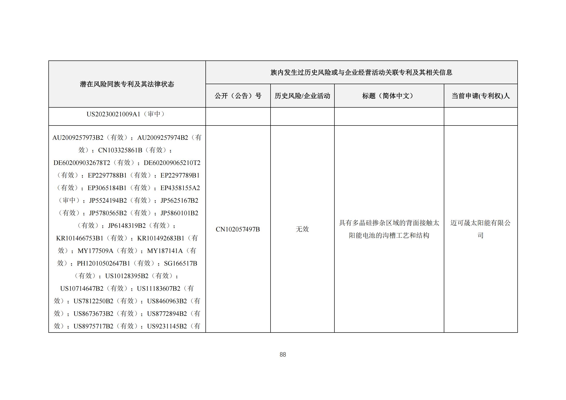 《太陽能電池片產(chǎn)業(yè)海外專利預警分析報告》全文發(fā)布！