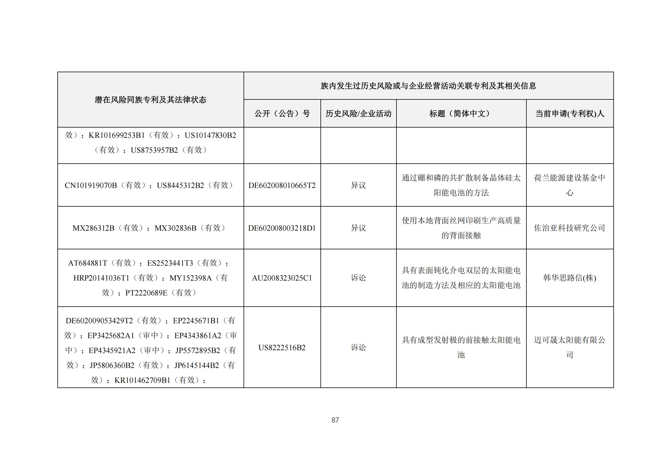 《太陽能電池片產(chǎn)業(yè)海外專利預警分析報告》全文發(fā)布！