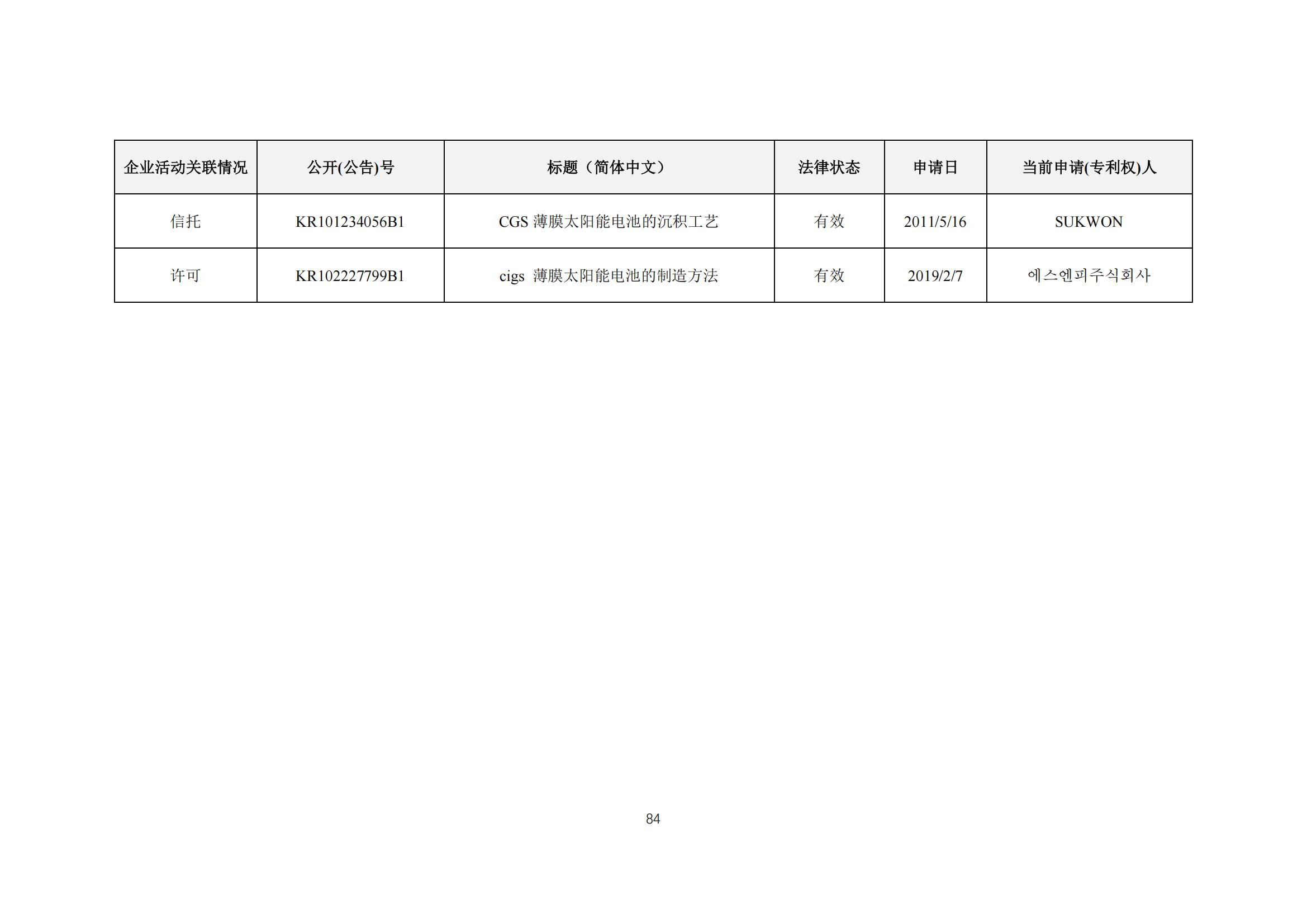 《太陽能電池片產(chǎn)業(yè)海外專利預警分析報告》全文發(fā)布！