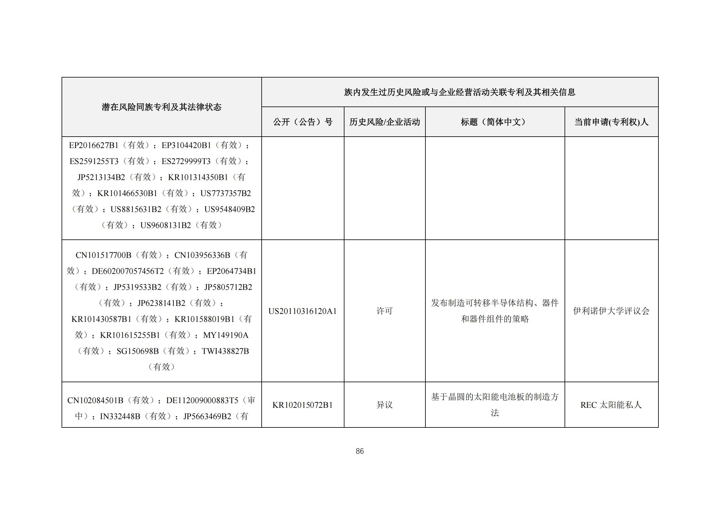 《太陽能電池片產(chǎn)業(yè)海外專利預警分析報告》全文發(fā)布！