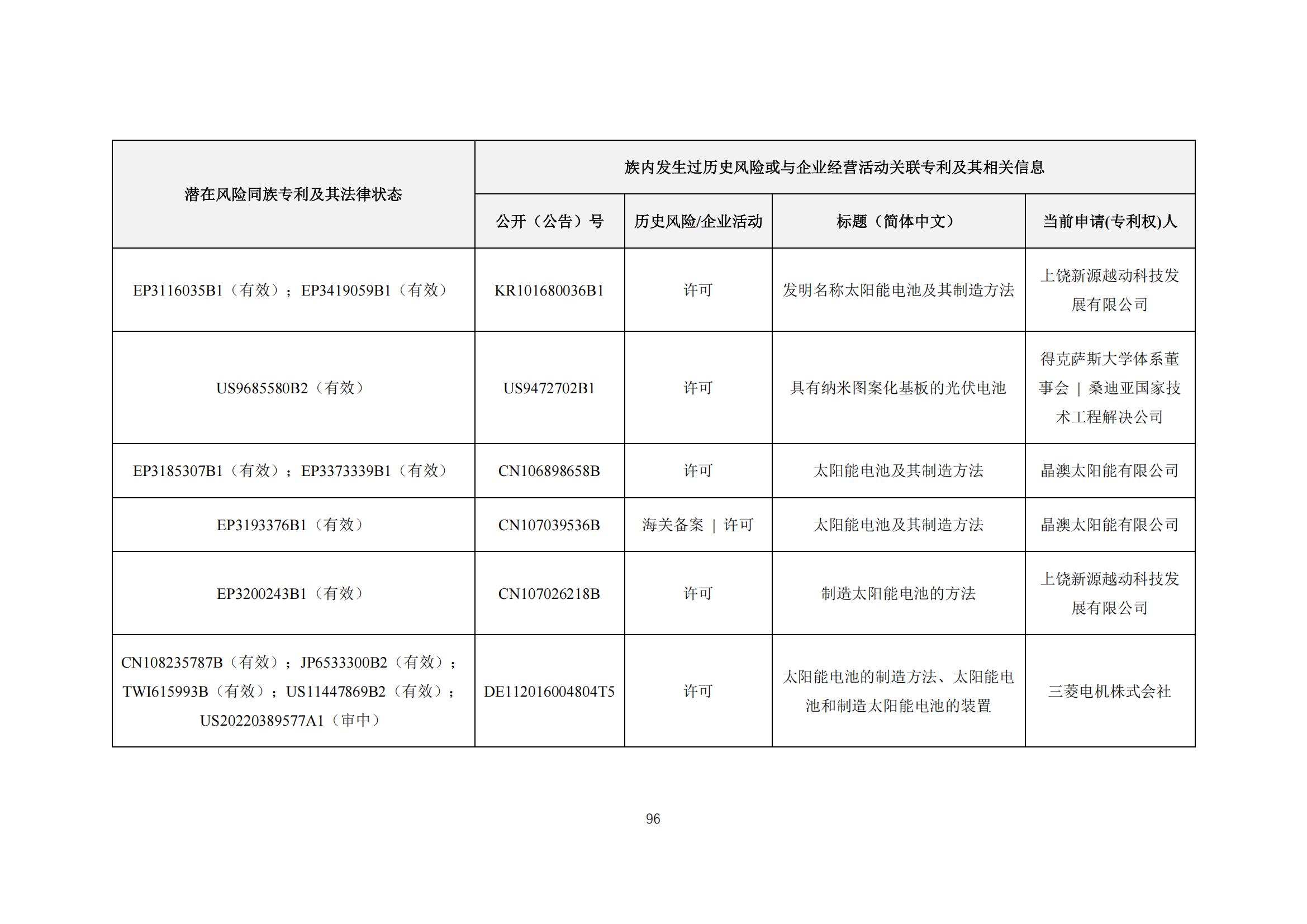 《太陽能電池片產(chǎn)業(yè)海外專利預警分析報告》全文發(fā)布！