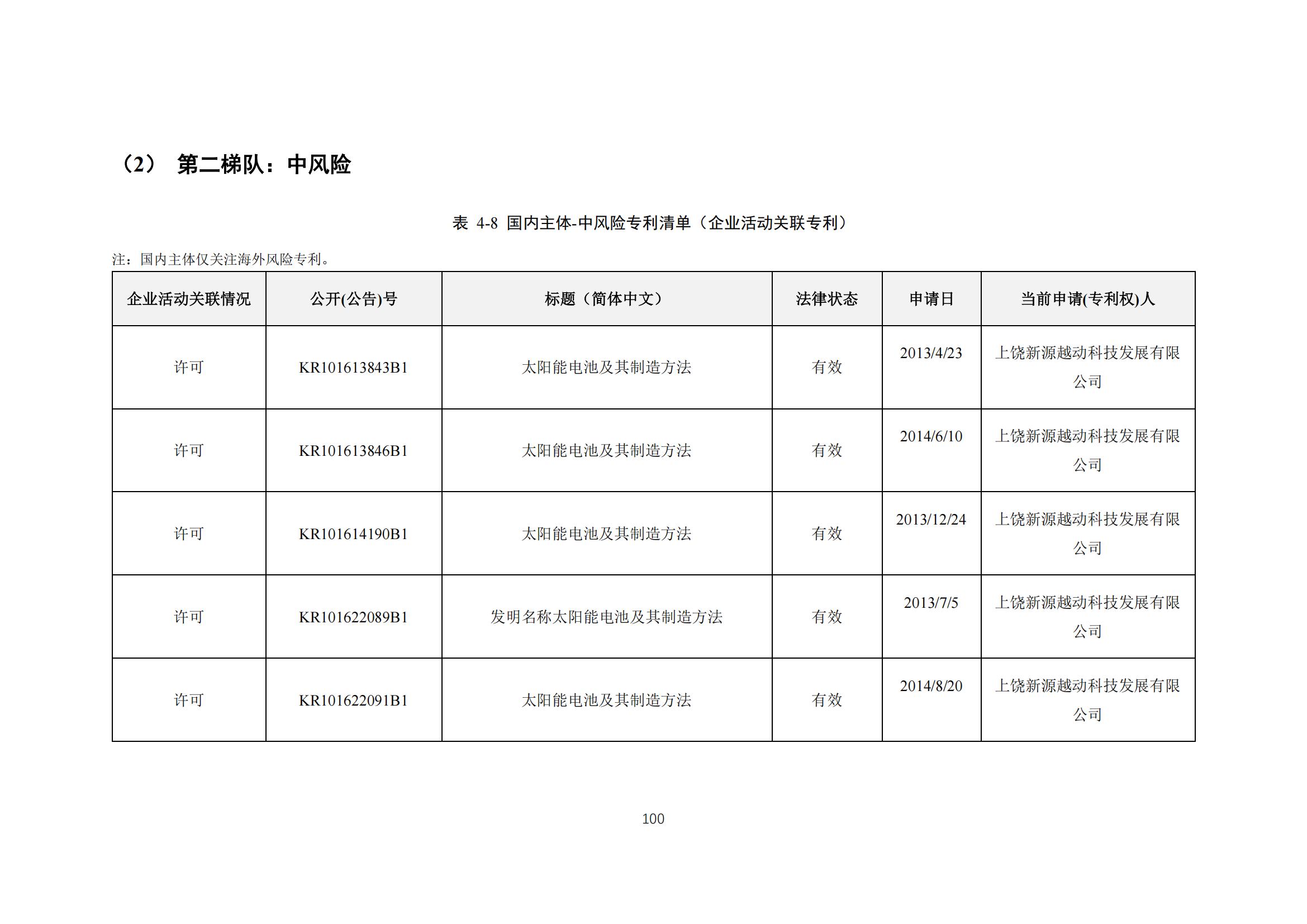 《太陽能電池片產(chǎn)業(yè)海外專利預警分析報告》全文發(fā)布！