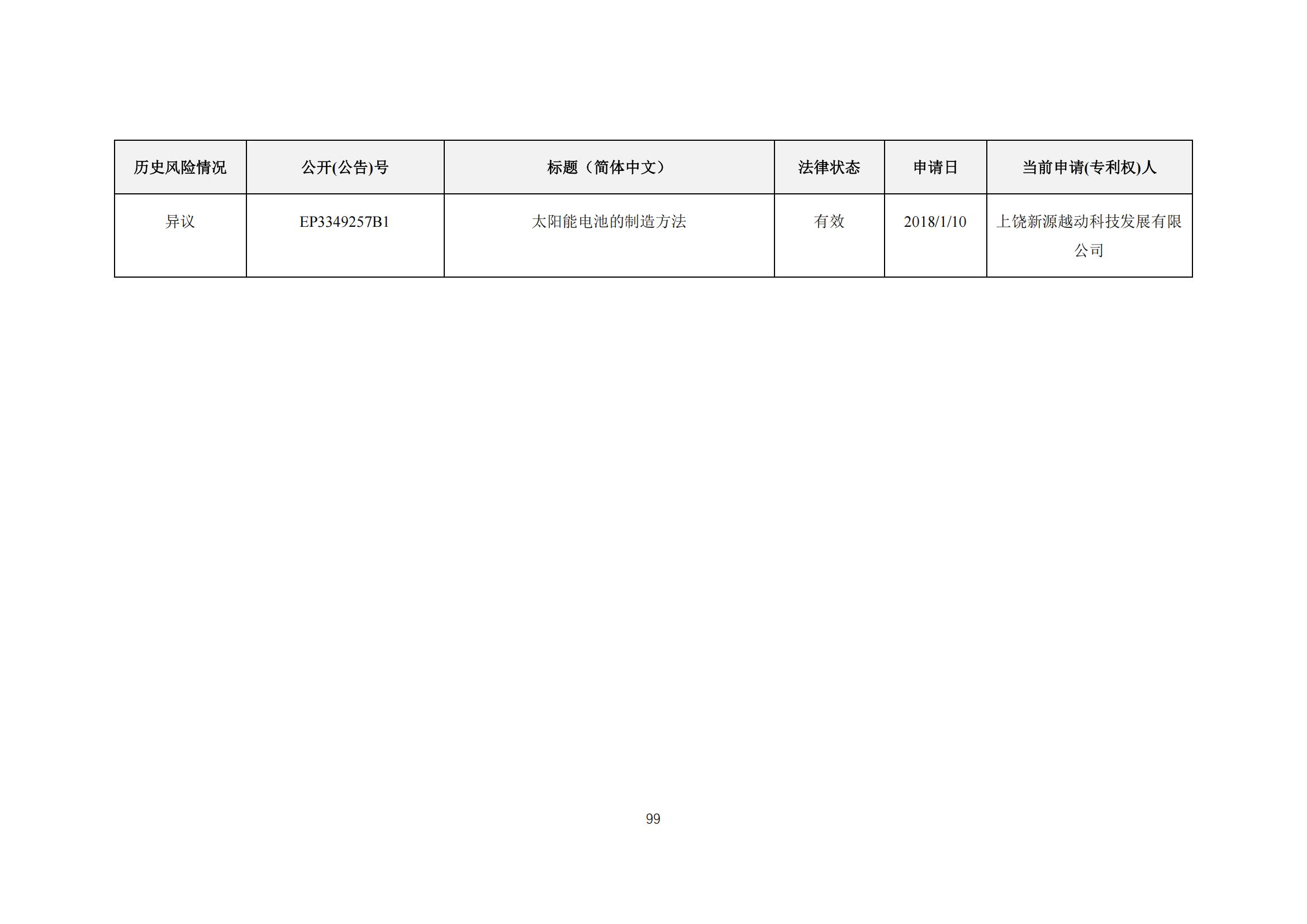 《太陽能電池片產(chǎn)業(yè)海外專利預警分析報告》全文發(fā)布！