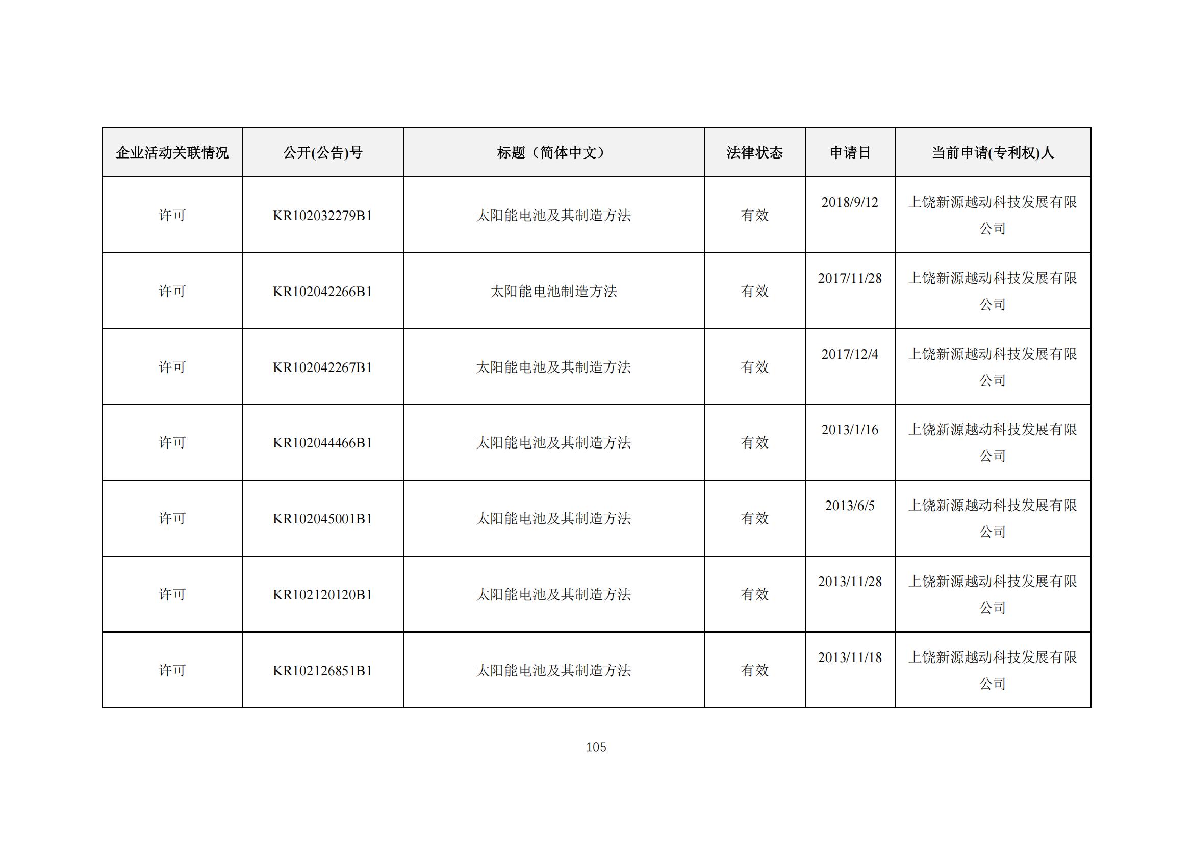 《太陽能電池片產(chǎn)業(yè)海外專利預警分析報告》全文發(fā)布！