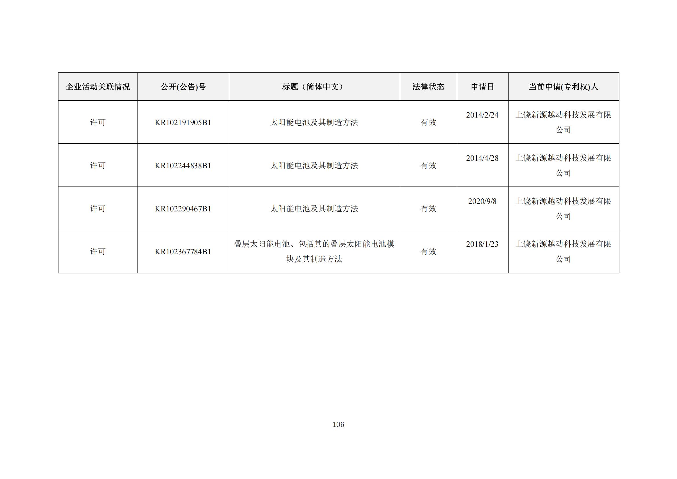 《太陽能電池片產(chǎn)業(yè)海外專利預警分析報告》全文發(fā)布！