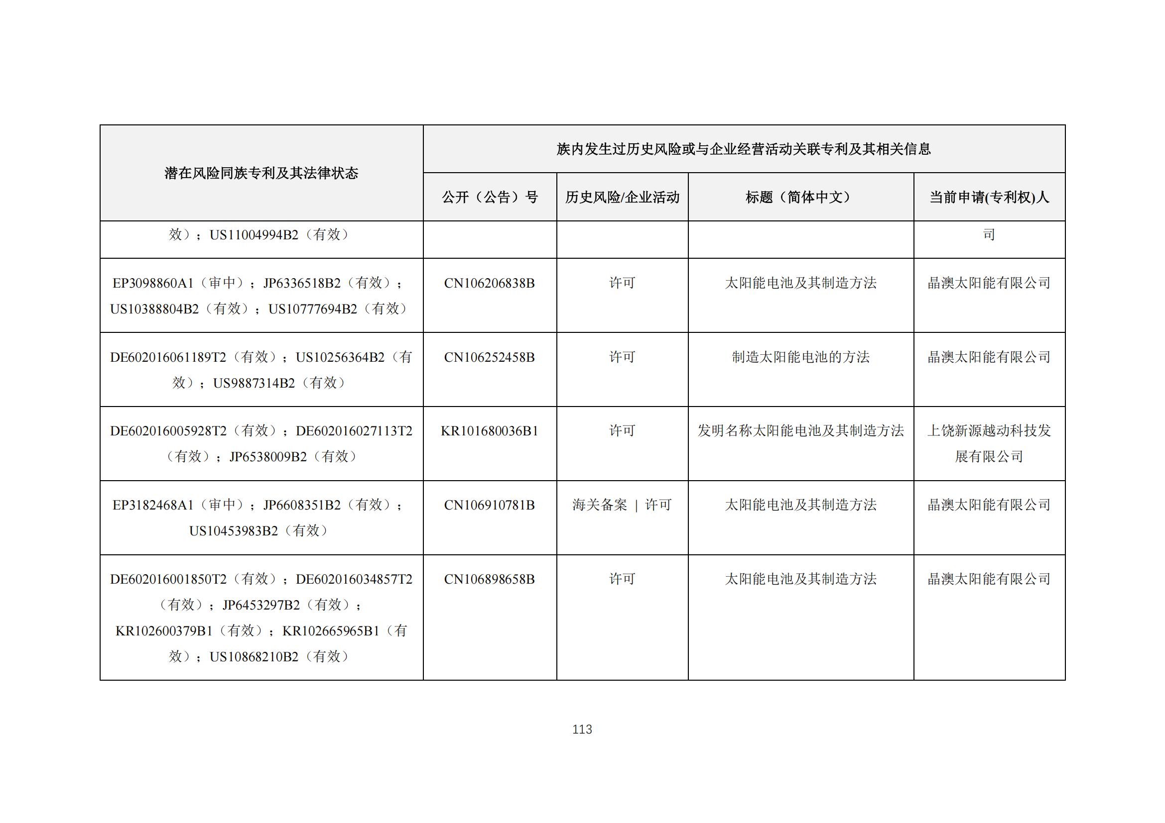 《太陽能電池片產(chǎn)業(yè)海外專利預警分析報告》全文發(fā)布！